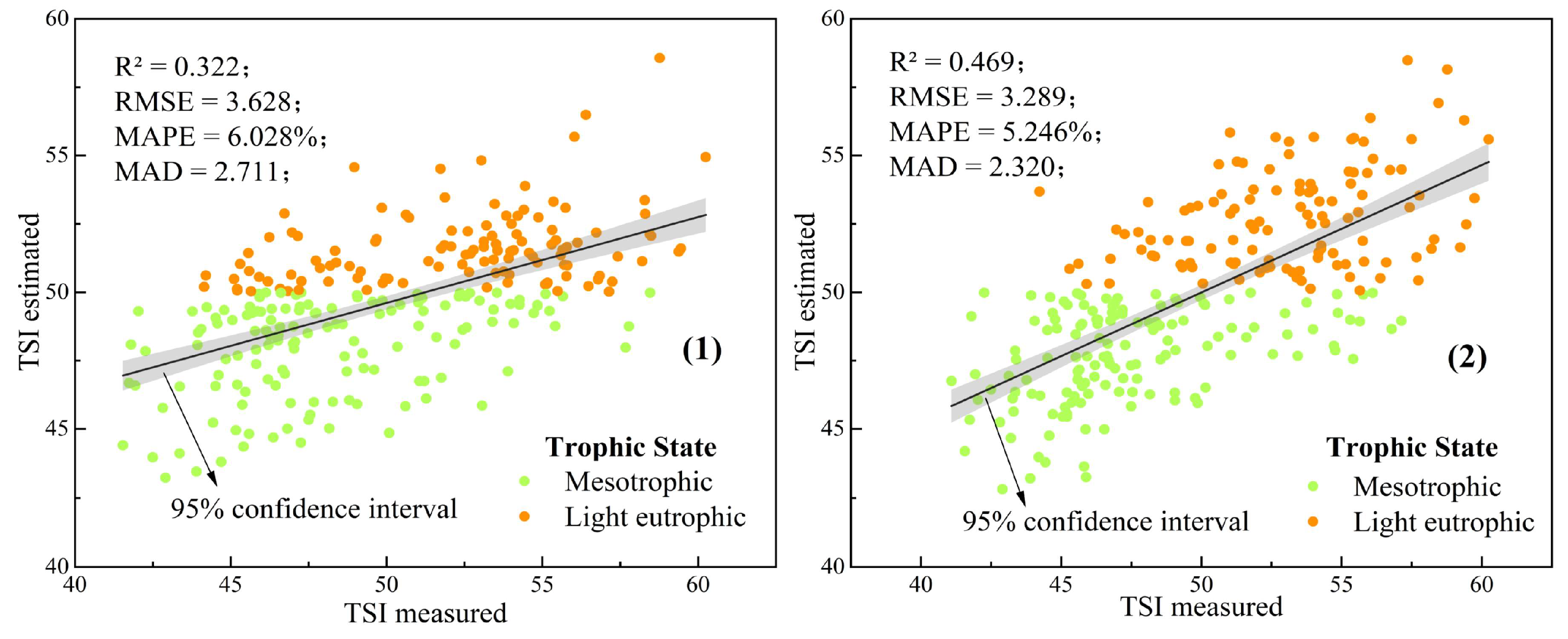 Remotesensing 15 04238 g007