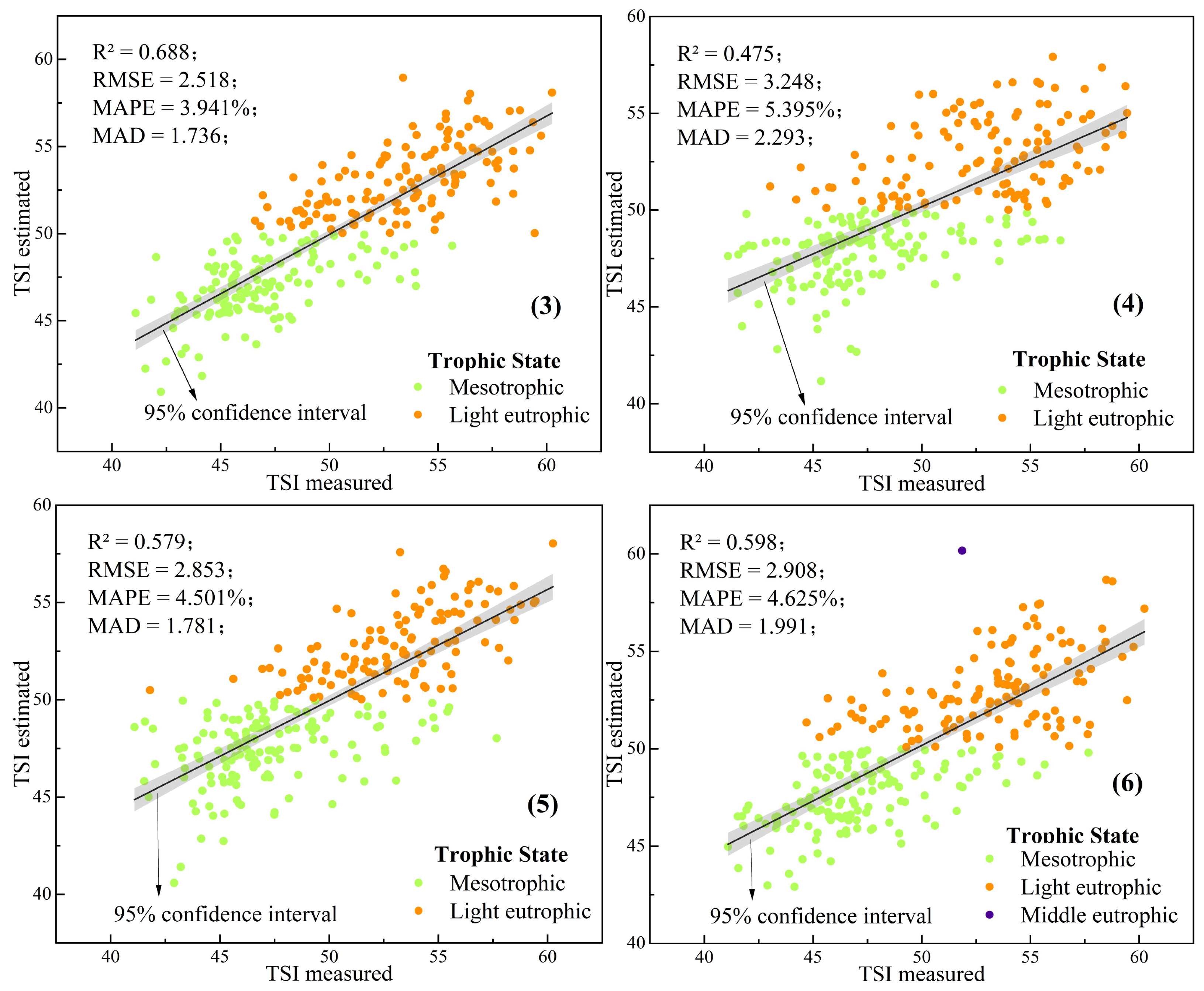 Remotesensing 15 04238 g008