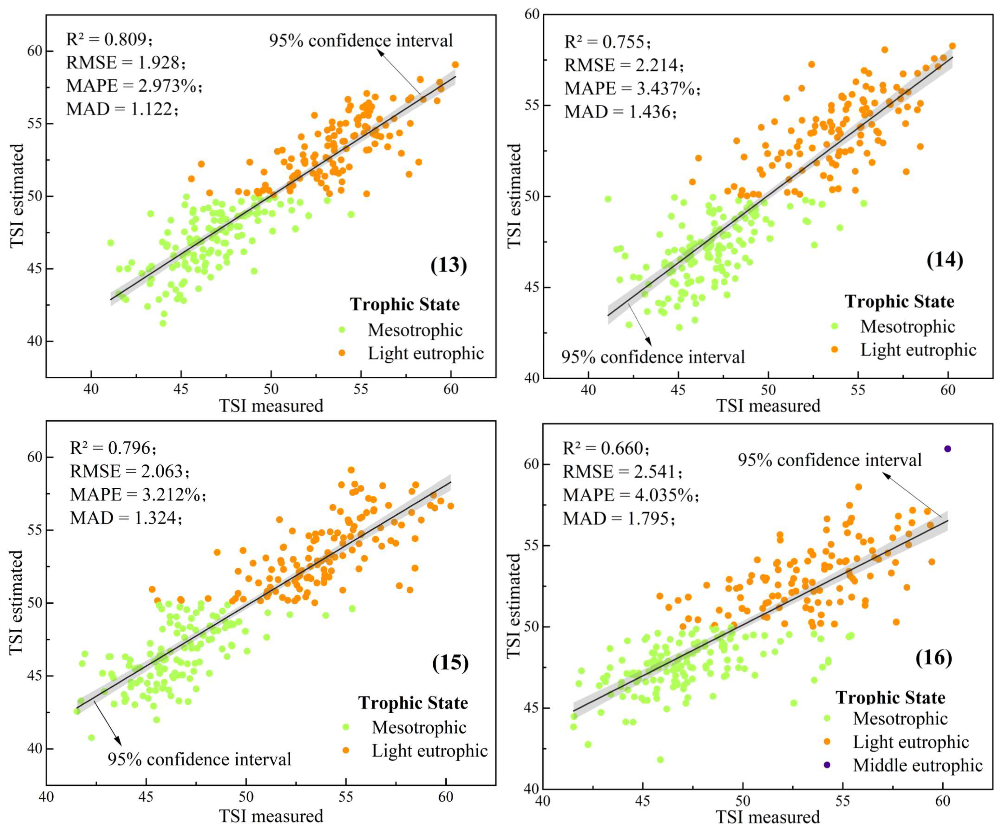 Remotesensing 15 04238 g010
