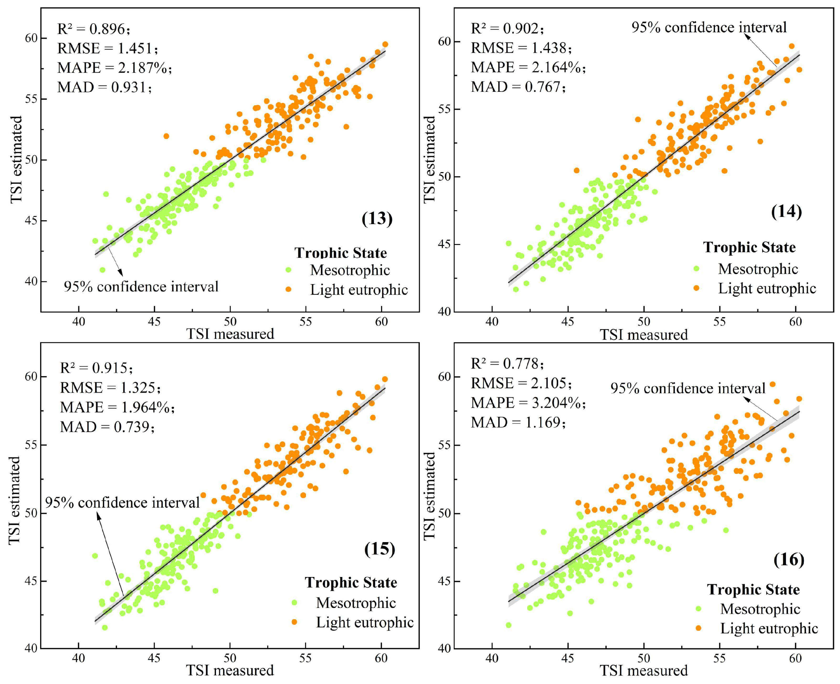Remotesensing 15 04238 g012