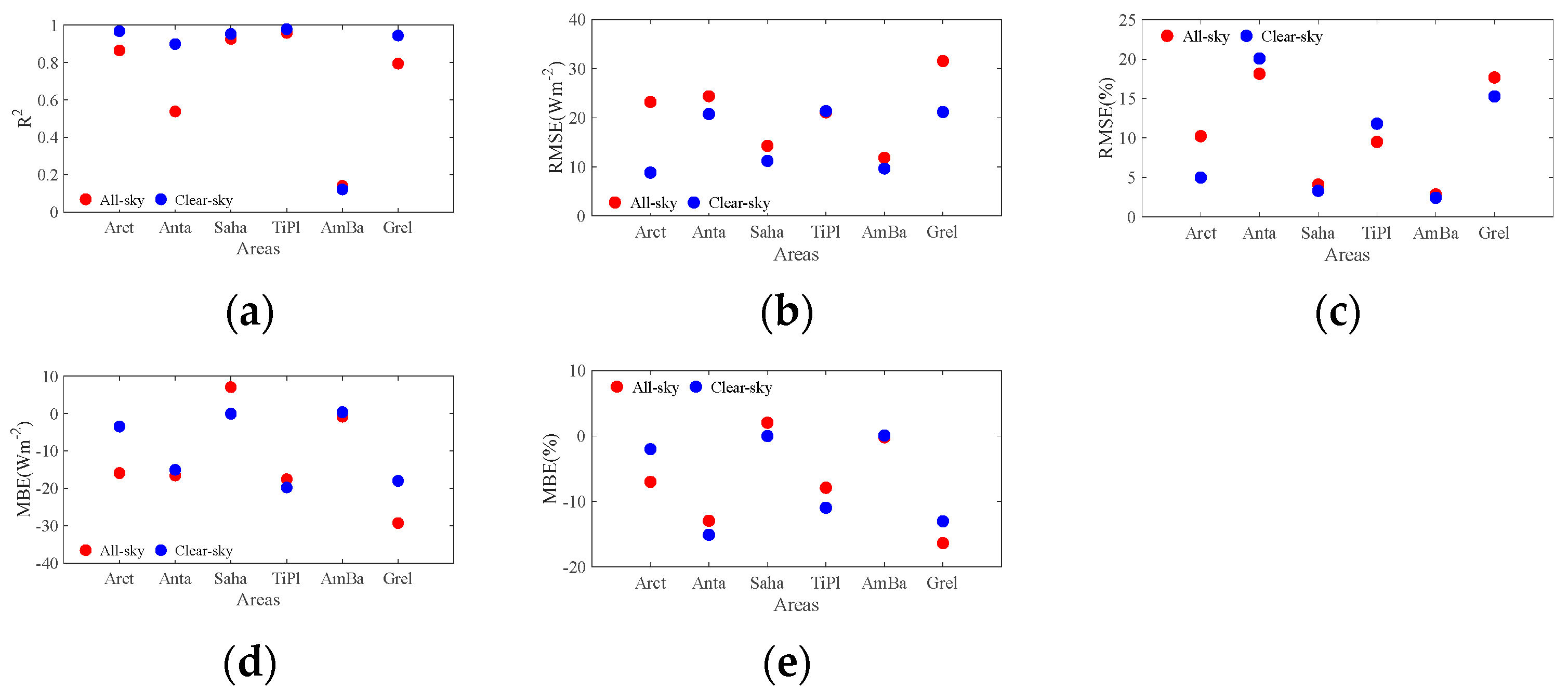 Remotesensing 15 04244 g015 Remotesensing 15 04244 g015