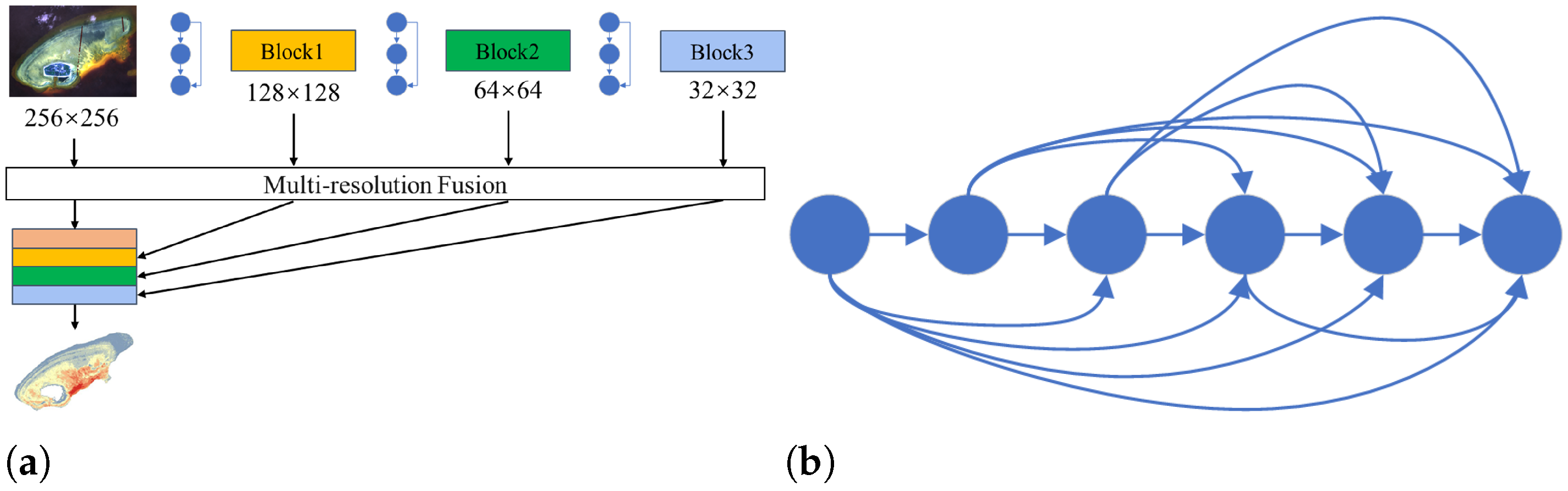 Remotesensing 15 04247 g003