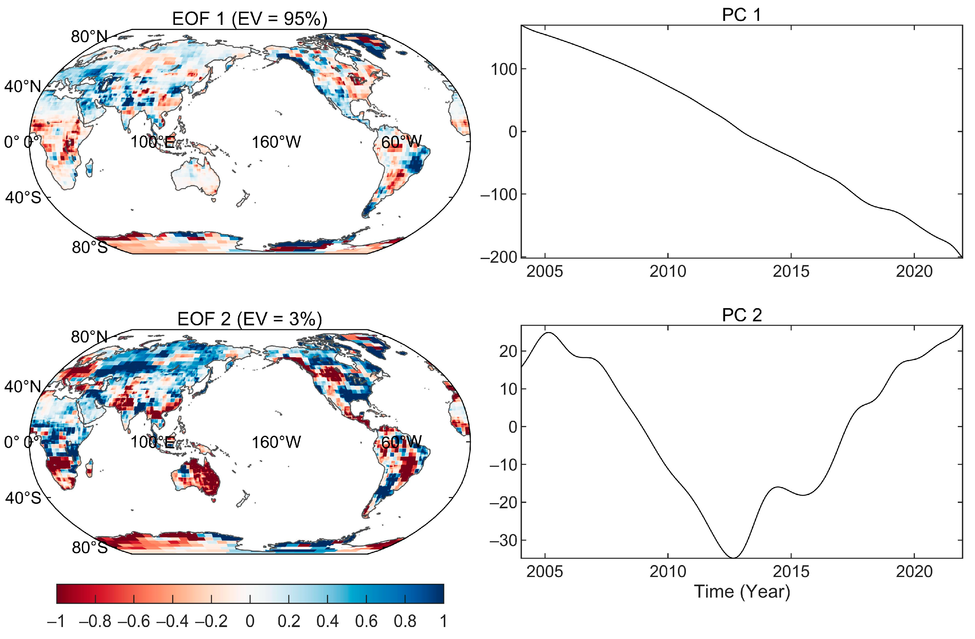 Remotesensing 15 04248 g004