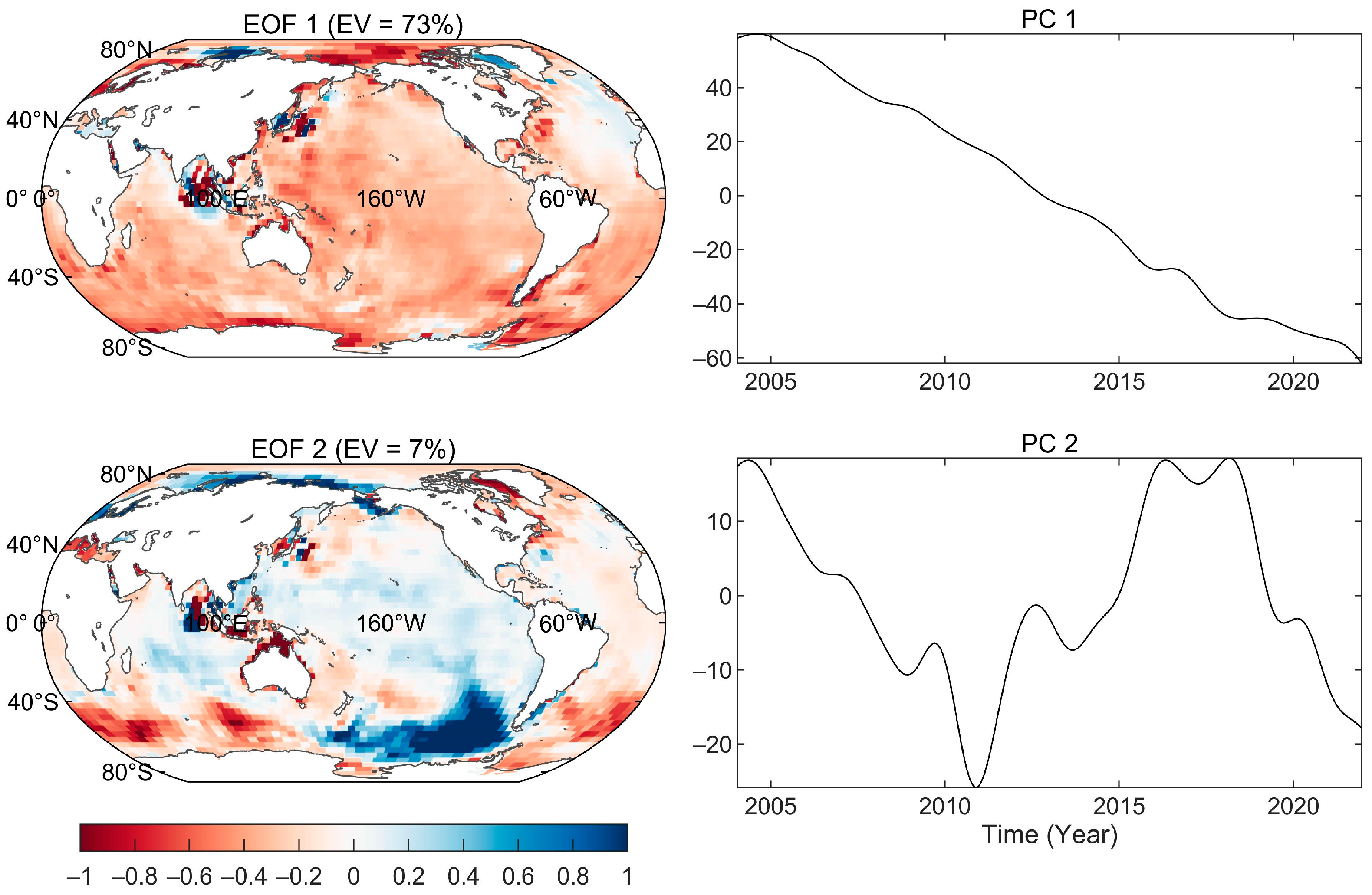 Remotesensing 15 04248 g005
