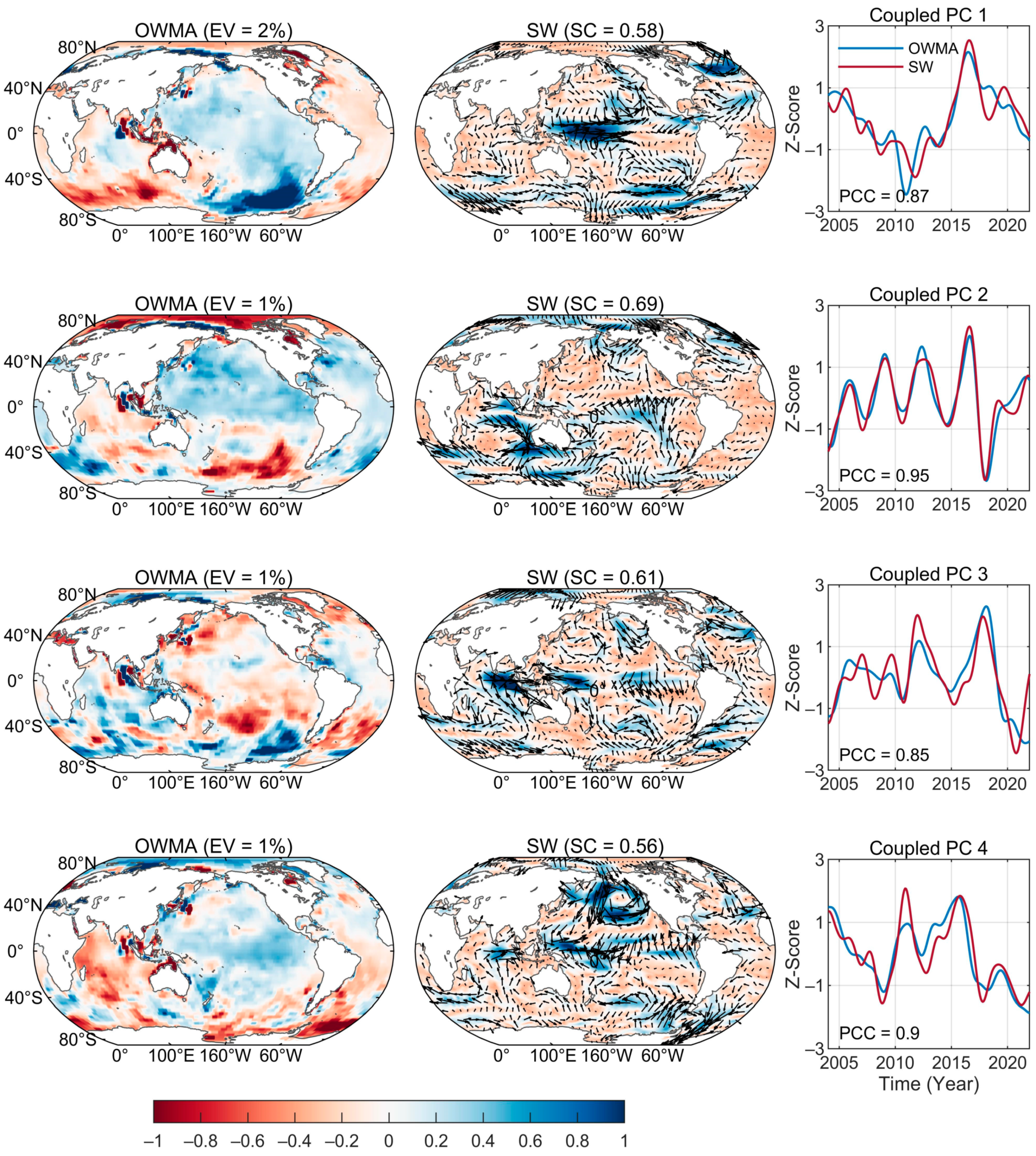 Remotesensing 15 04248 g006