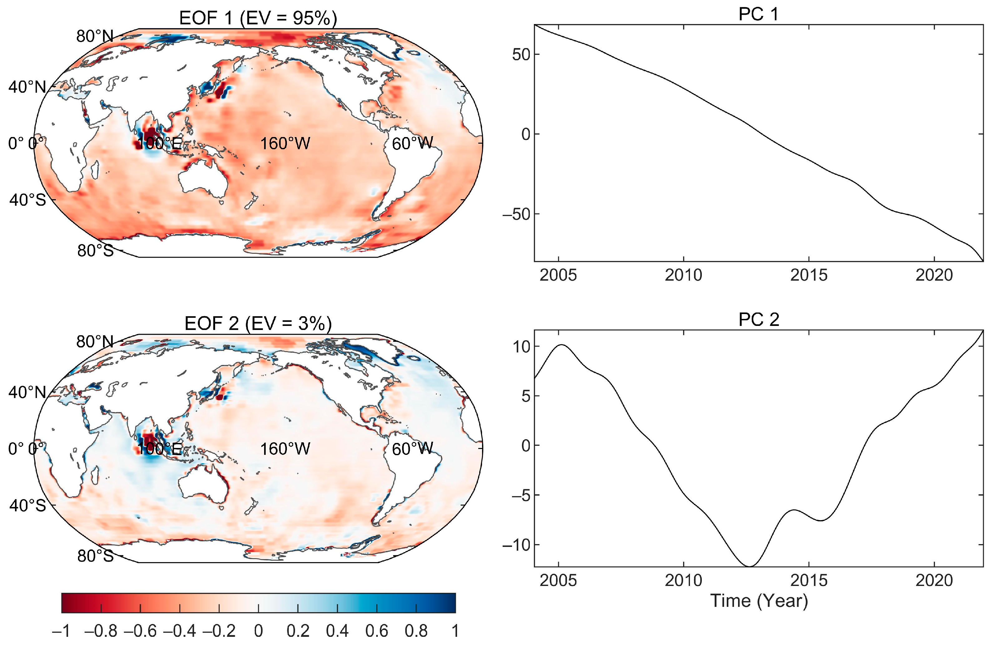 Remotesensing 15 04248 g008