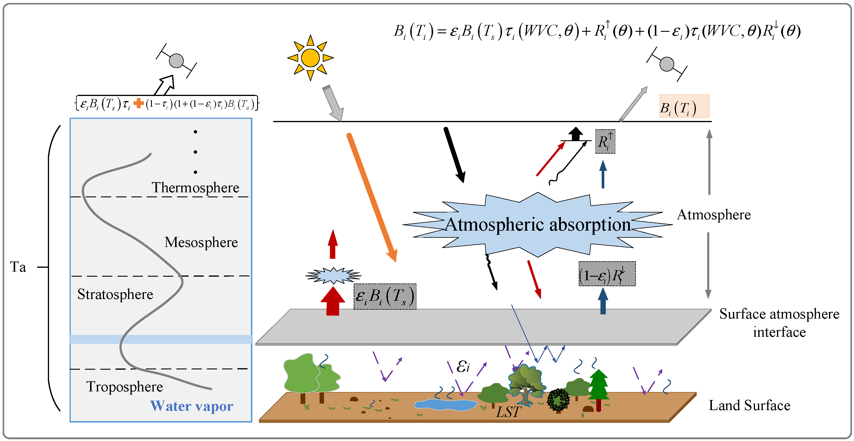 Remotesensing 15 04250 g002 Remotesensing 15 04250 g002