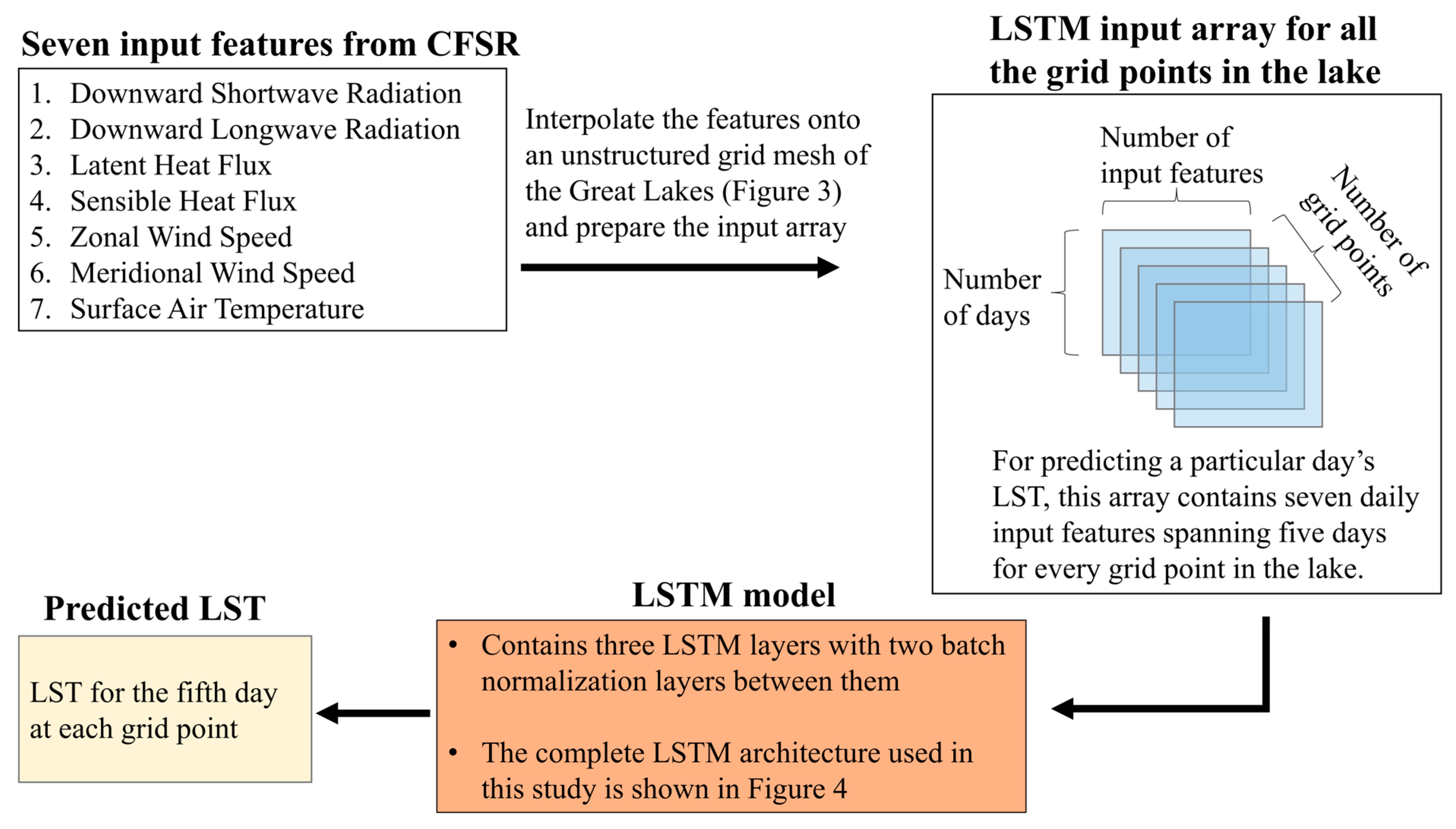 Remotesensing 15 04253 g002 Remotesensing 15 04253 g002