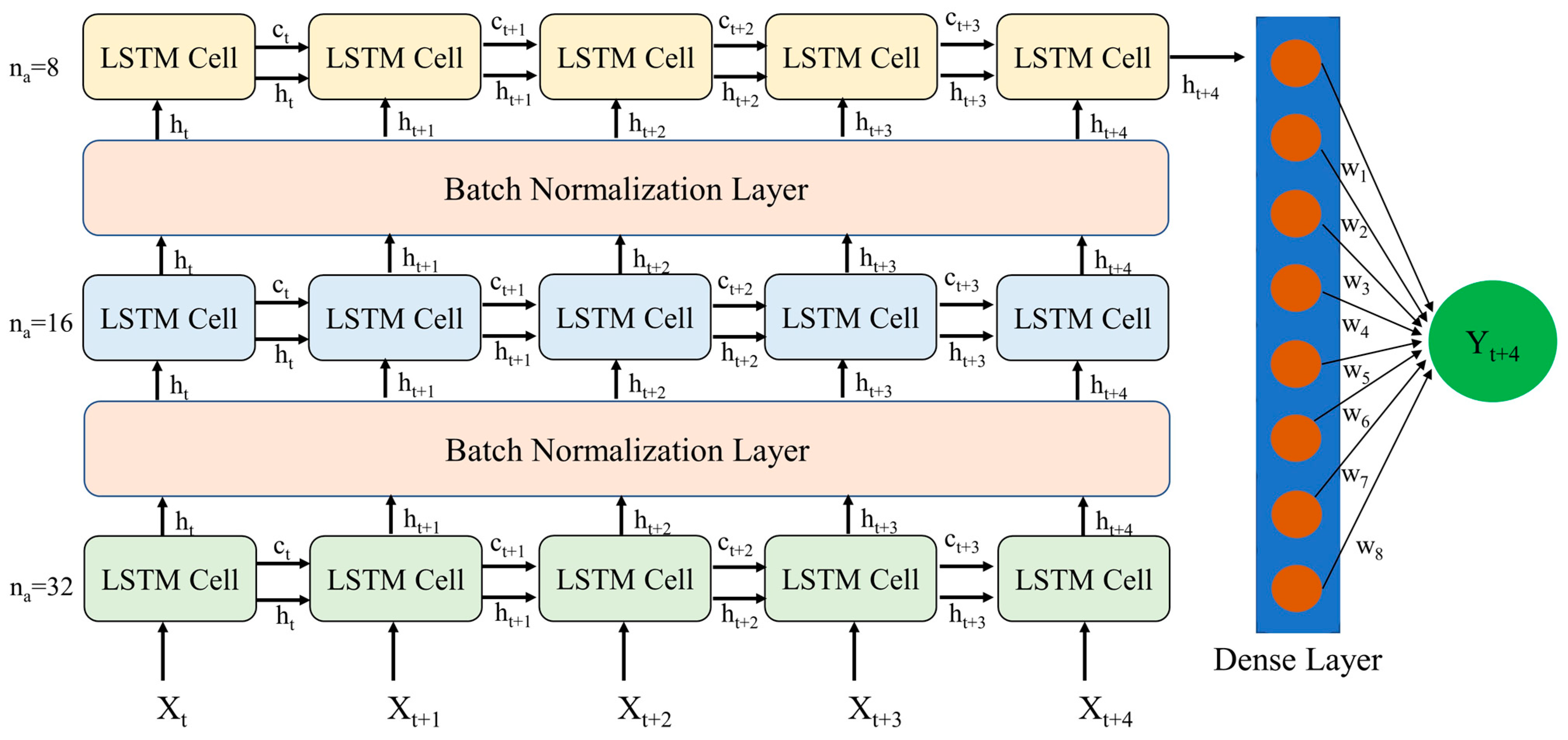 Remotesensing 15 04253 g004 Remotesensing 15 04253 g004