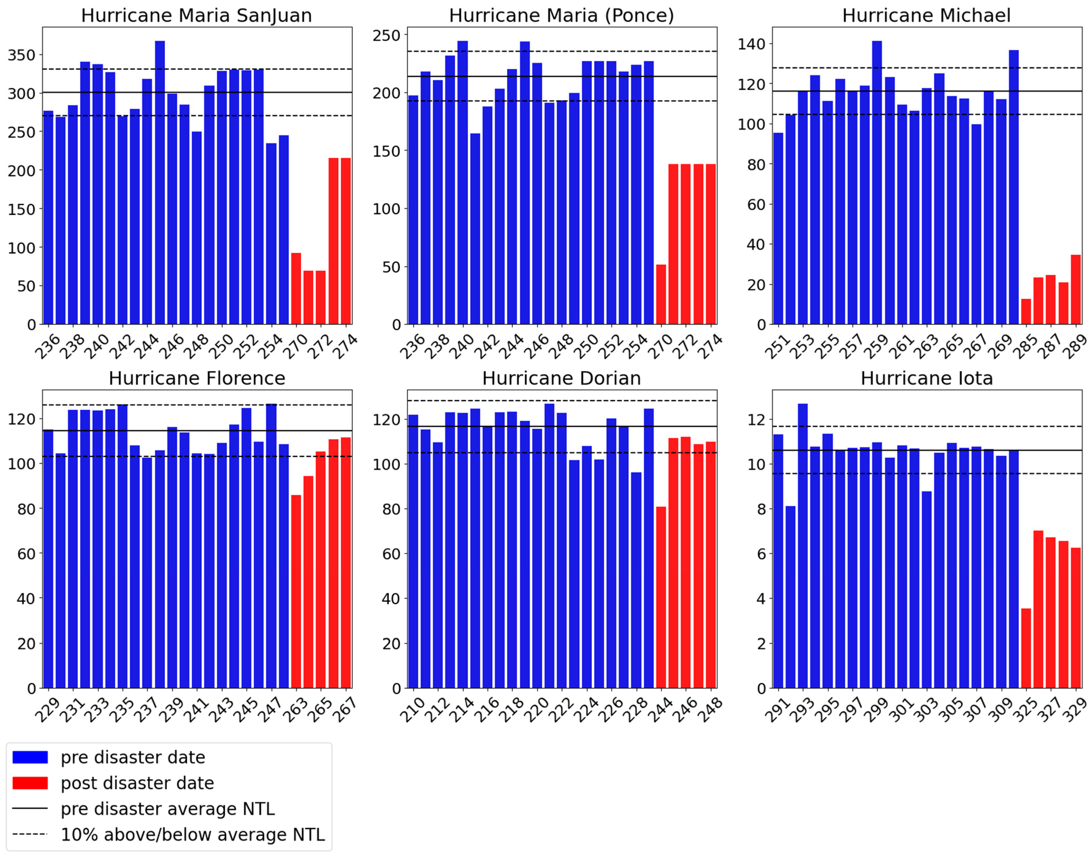Remotesensing 15 04257 g007