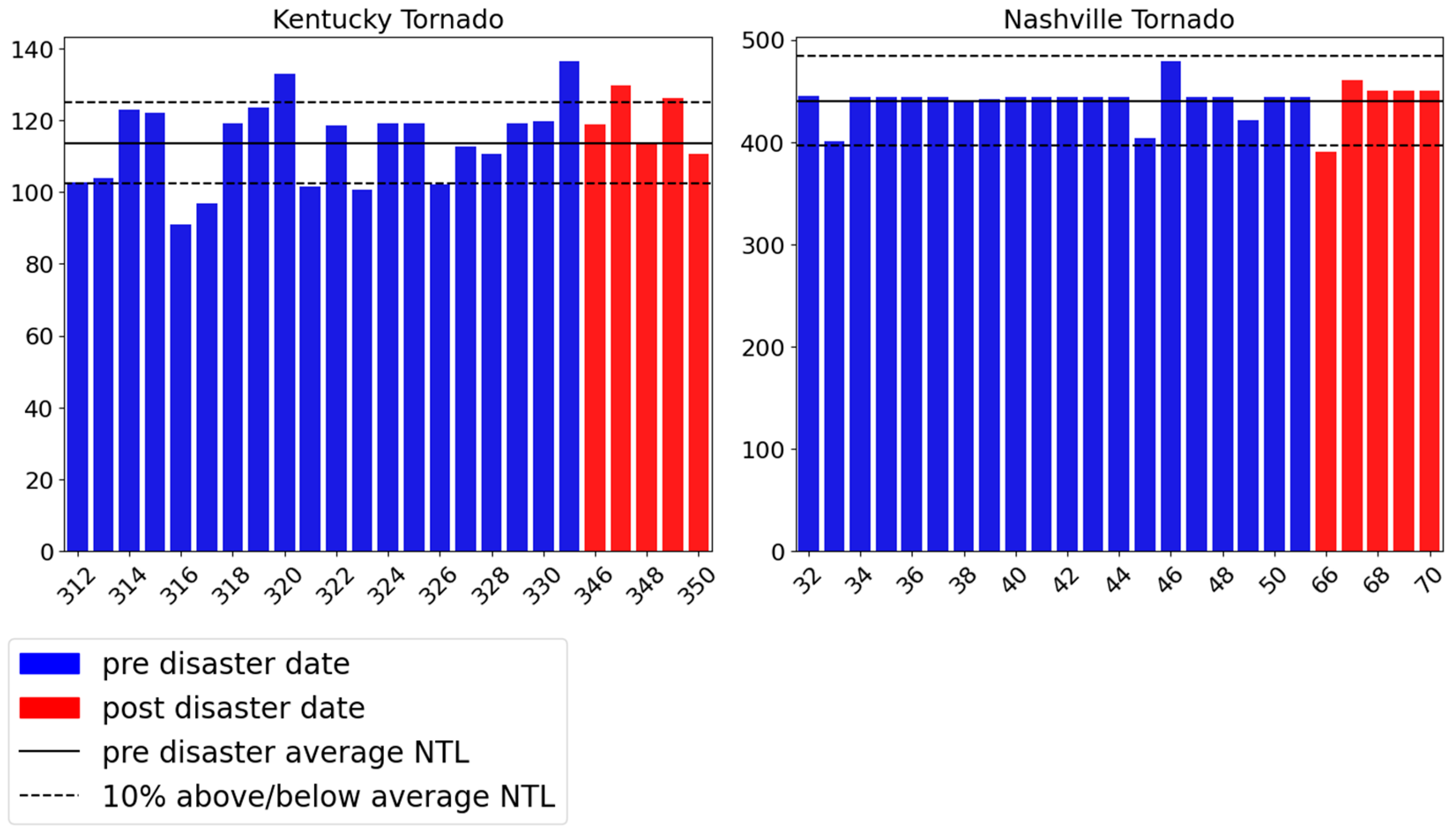 Remotesensing 15 04257 g008