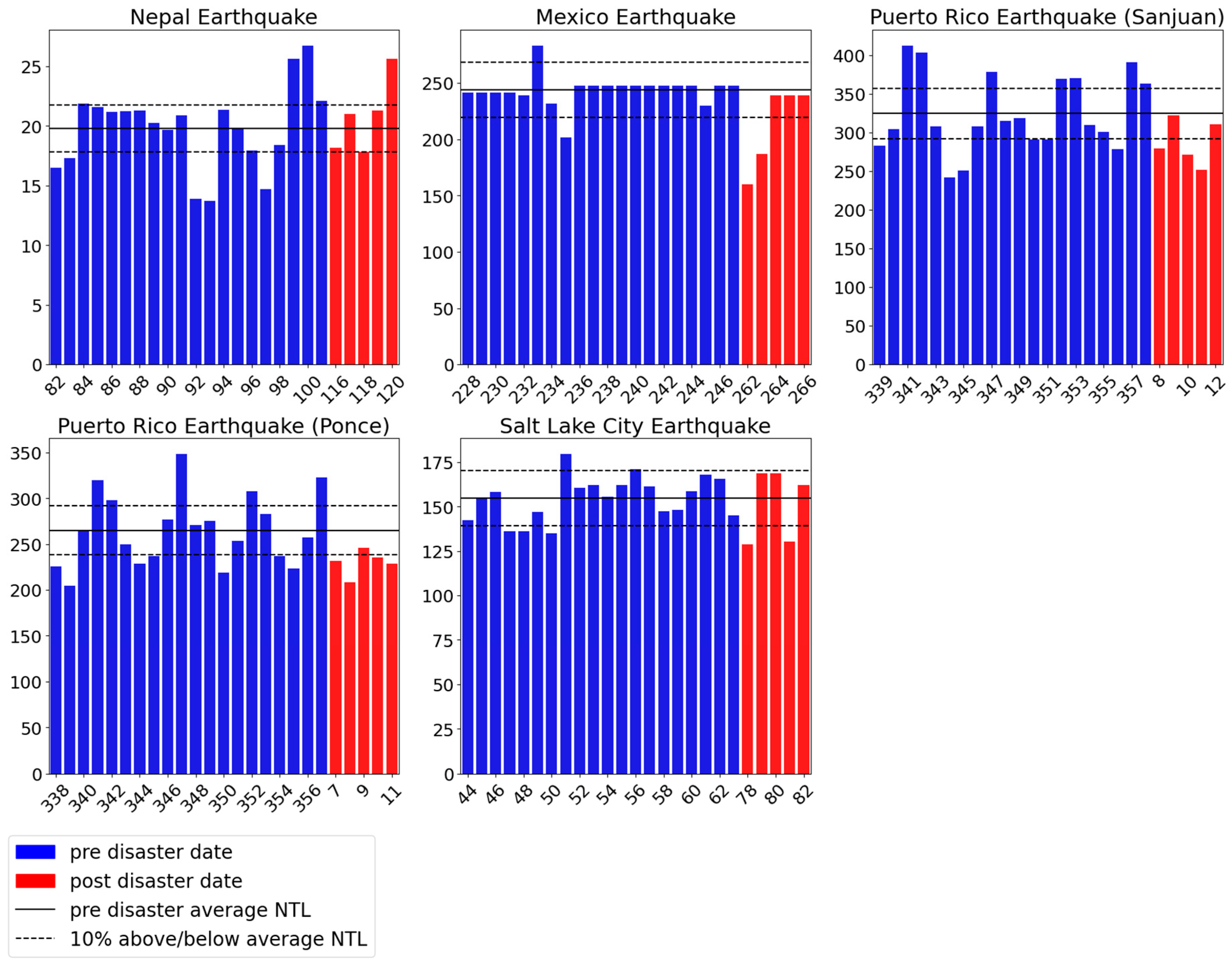 Remotesensing 15 04257 g009