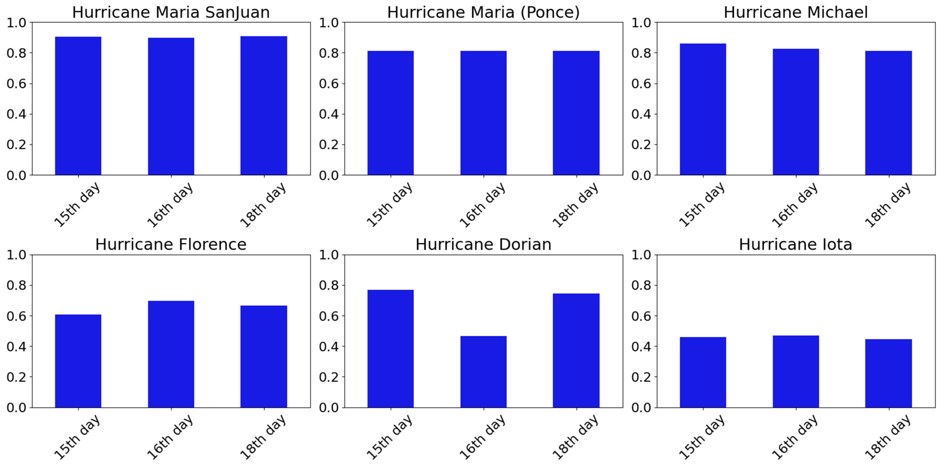 Remotesensing 15 04257 g010