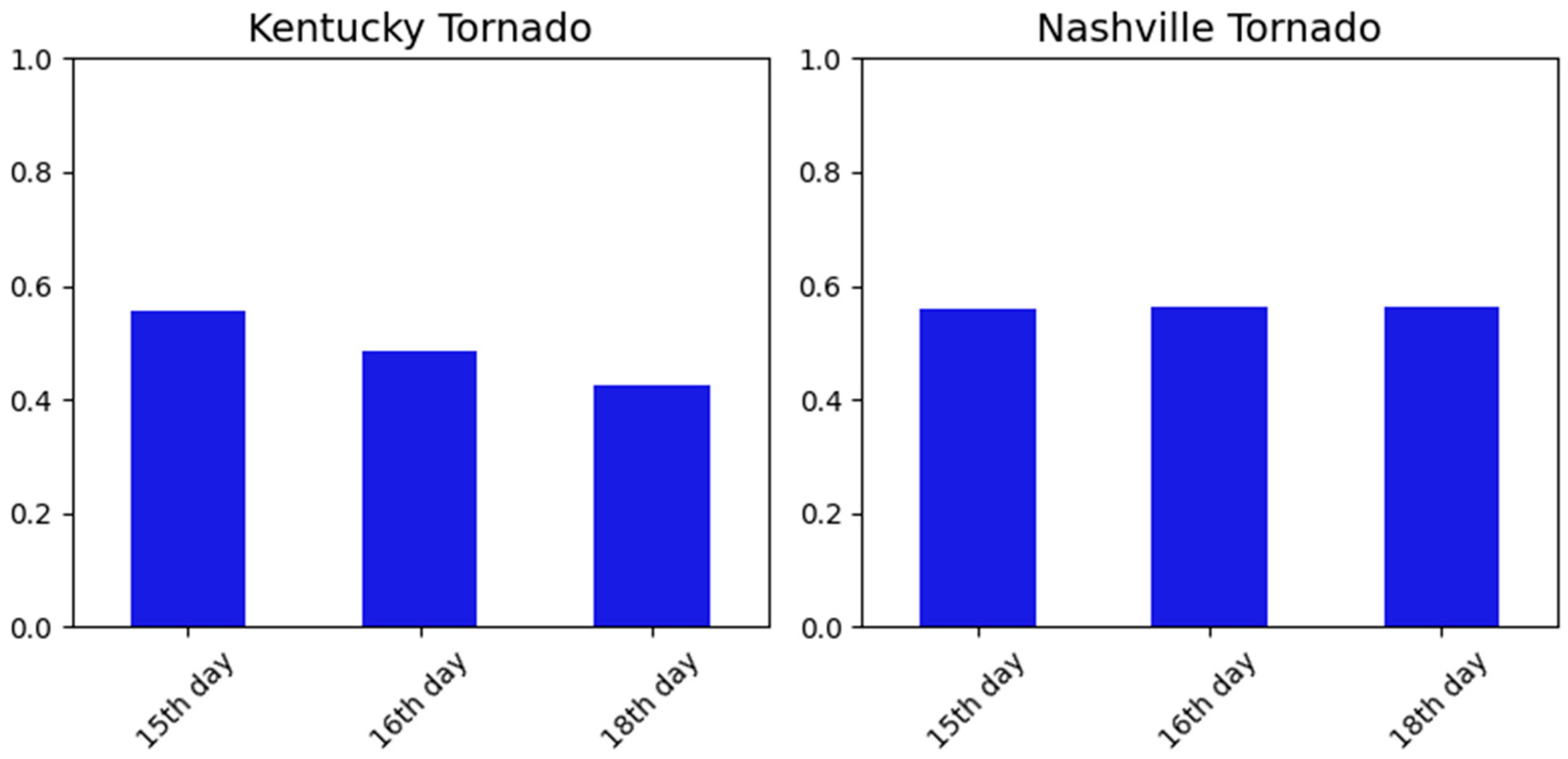 Remotesensing 15 04257 g011