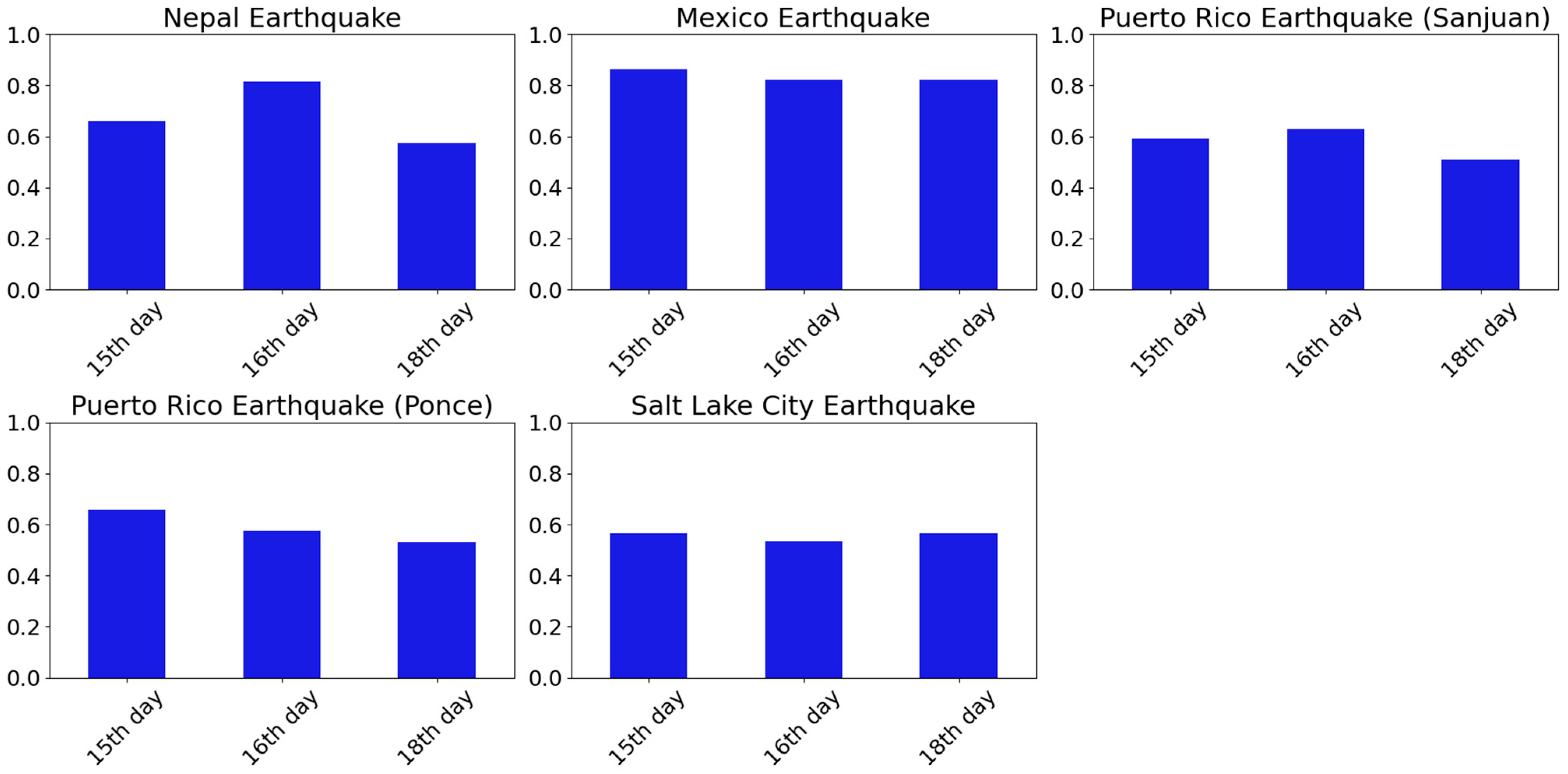 Remotesensing 15 04257 g012