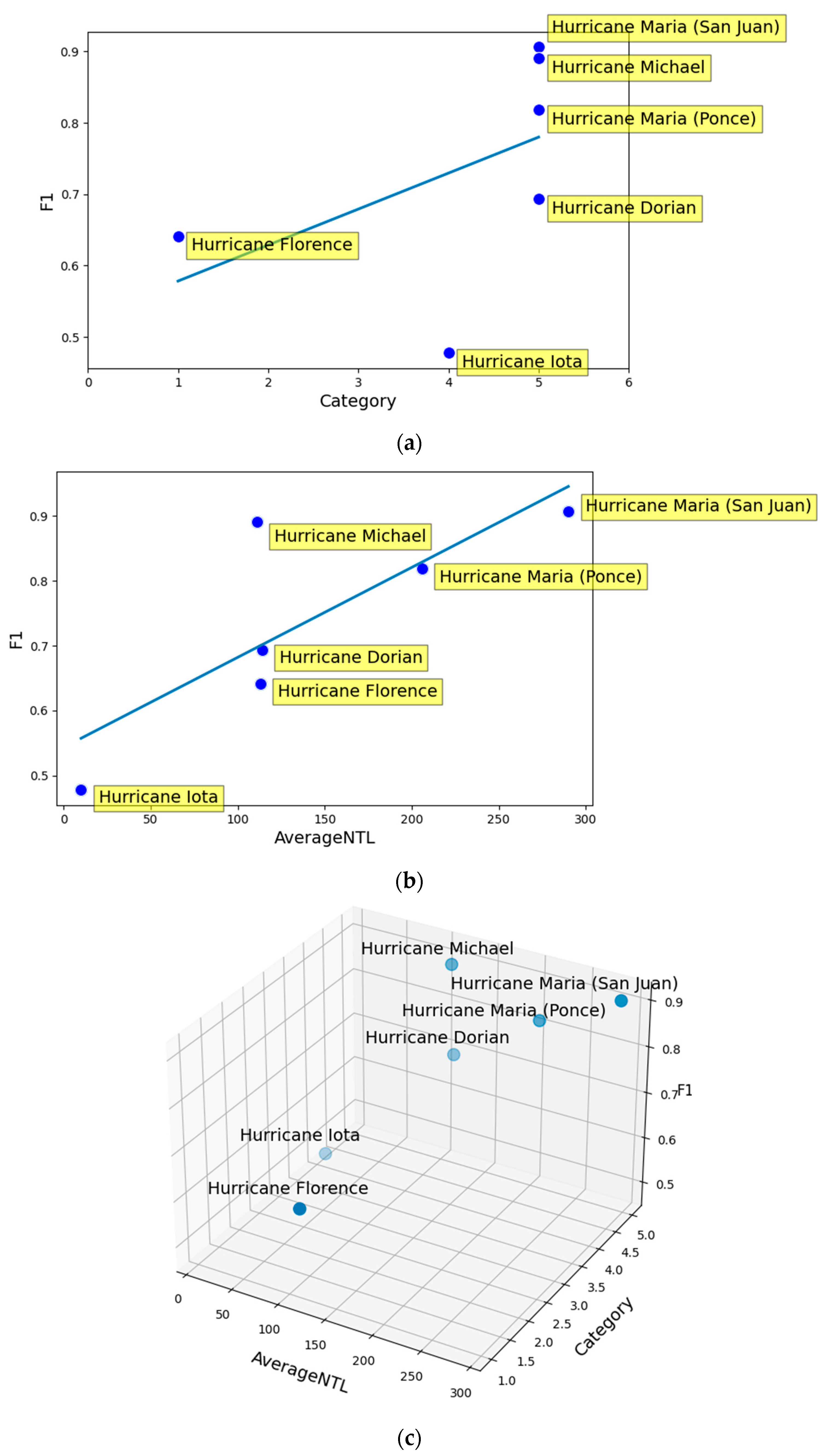Remotesensing 15 04257 g014