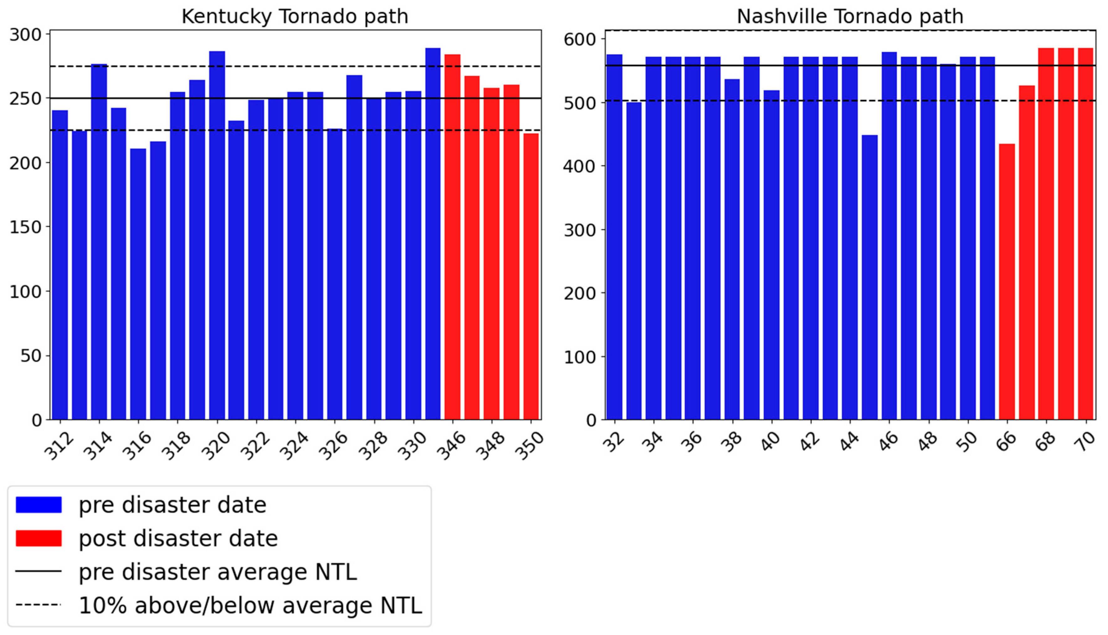 Remotesensing 15 04257 g016