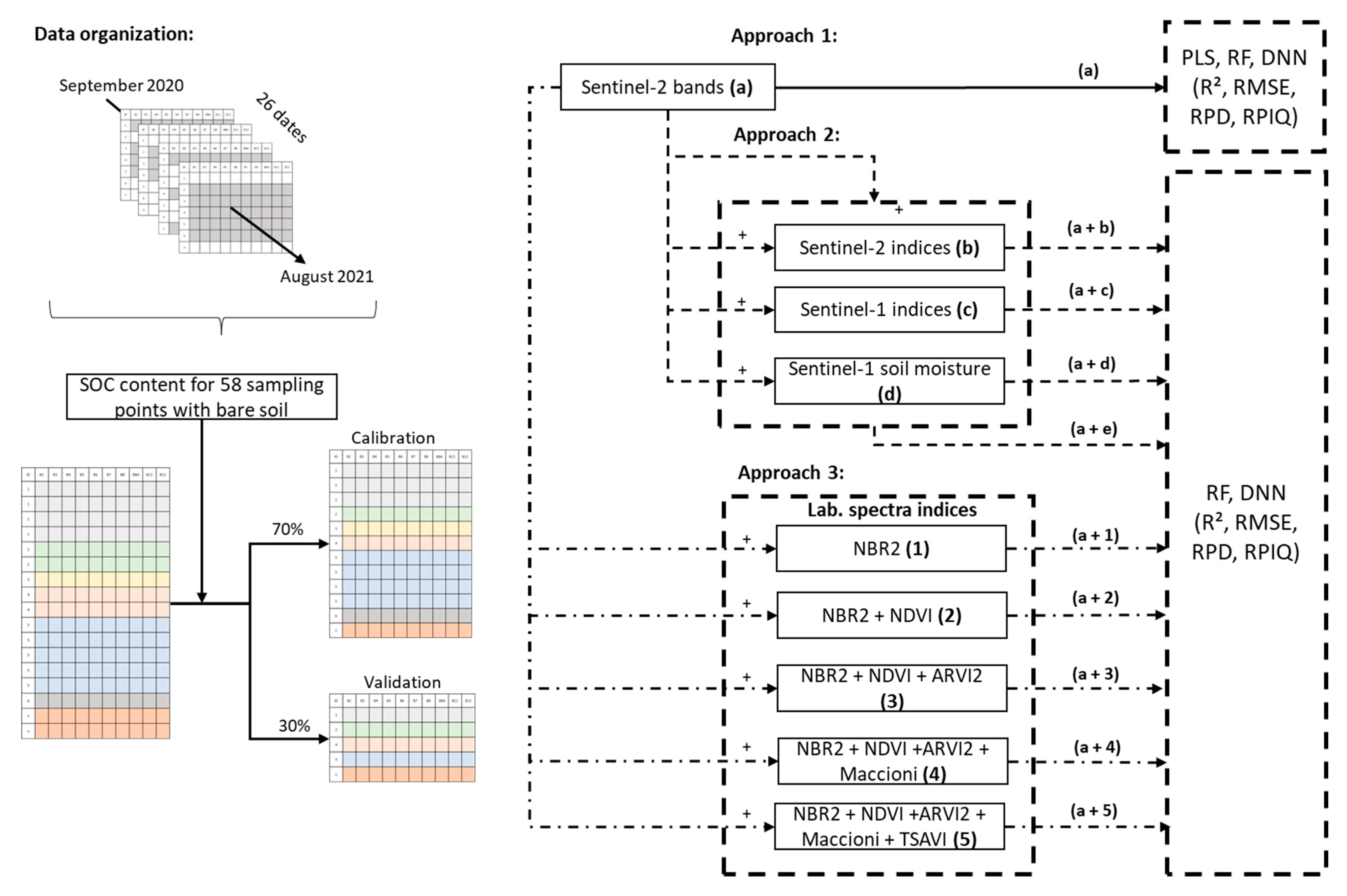 Remotesensing 15 04264 g002