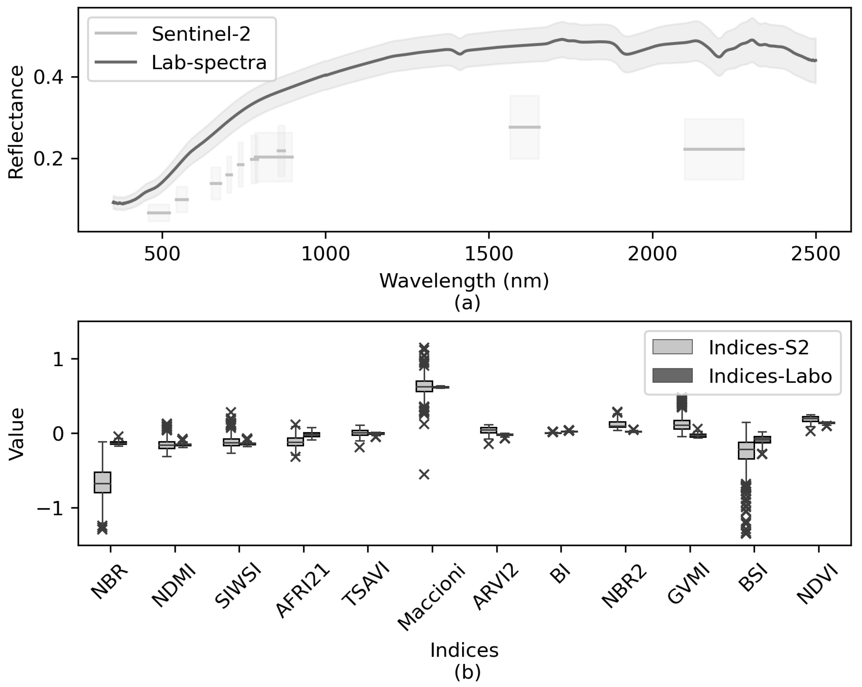 Remotesensing 15 04264 g005