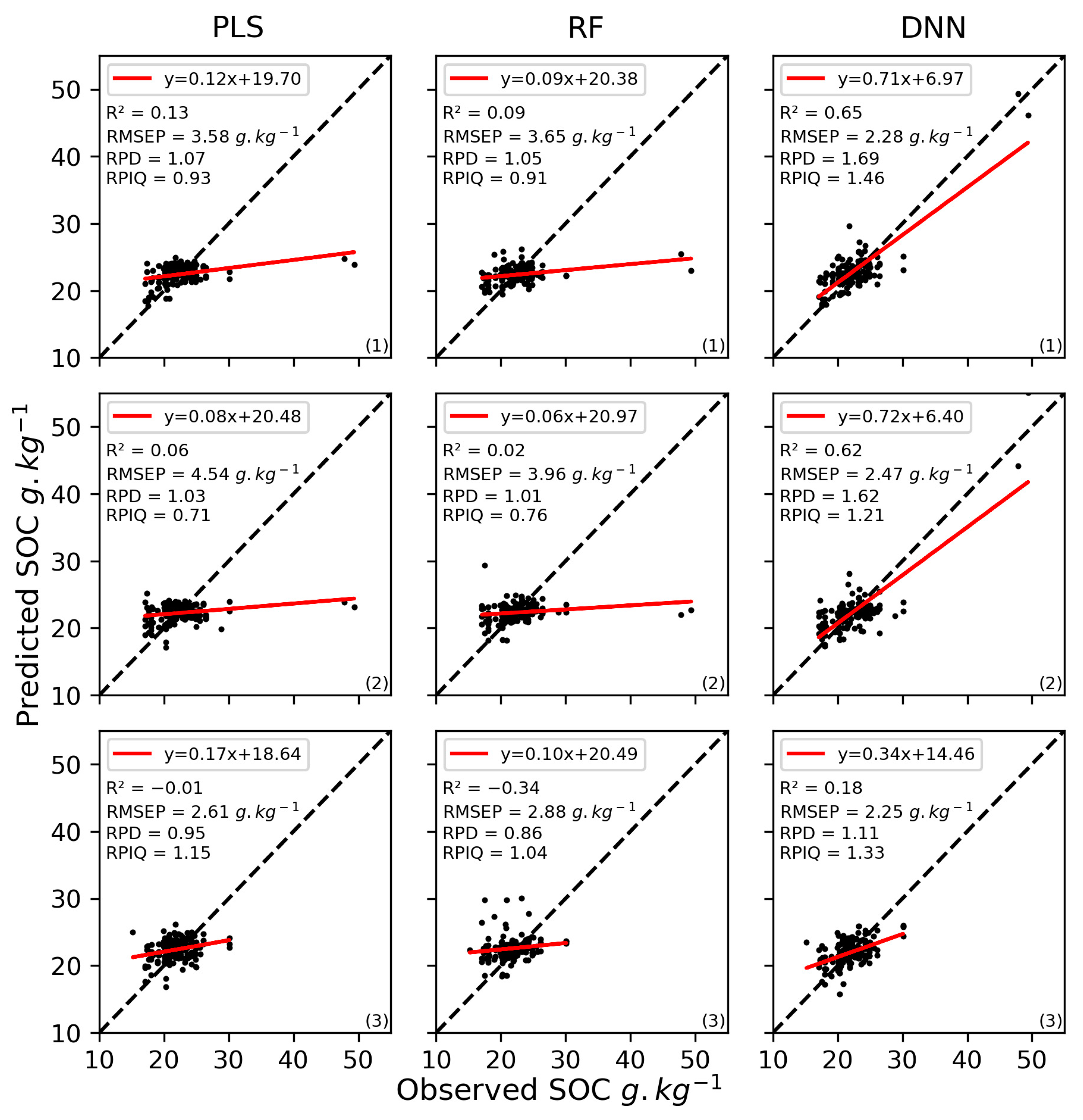 Remotesensing 15 04264 g008