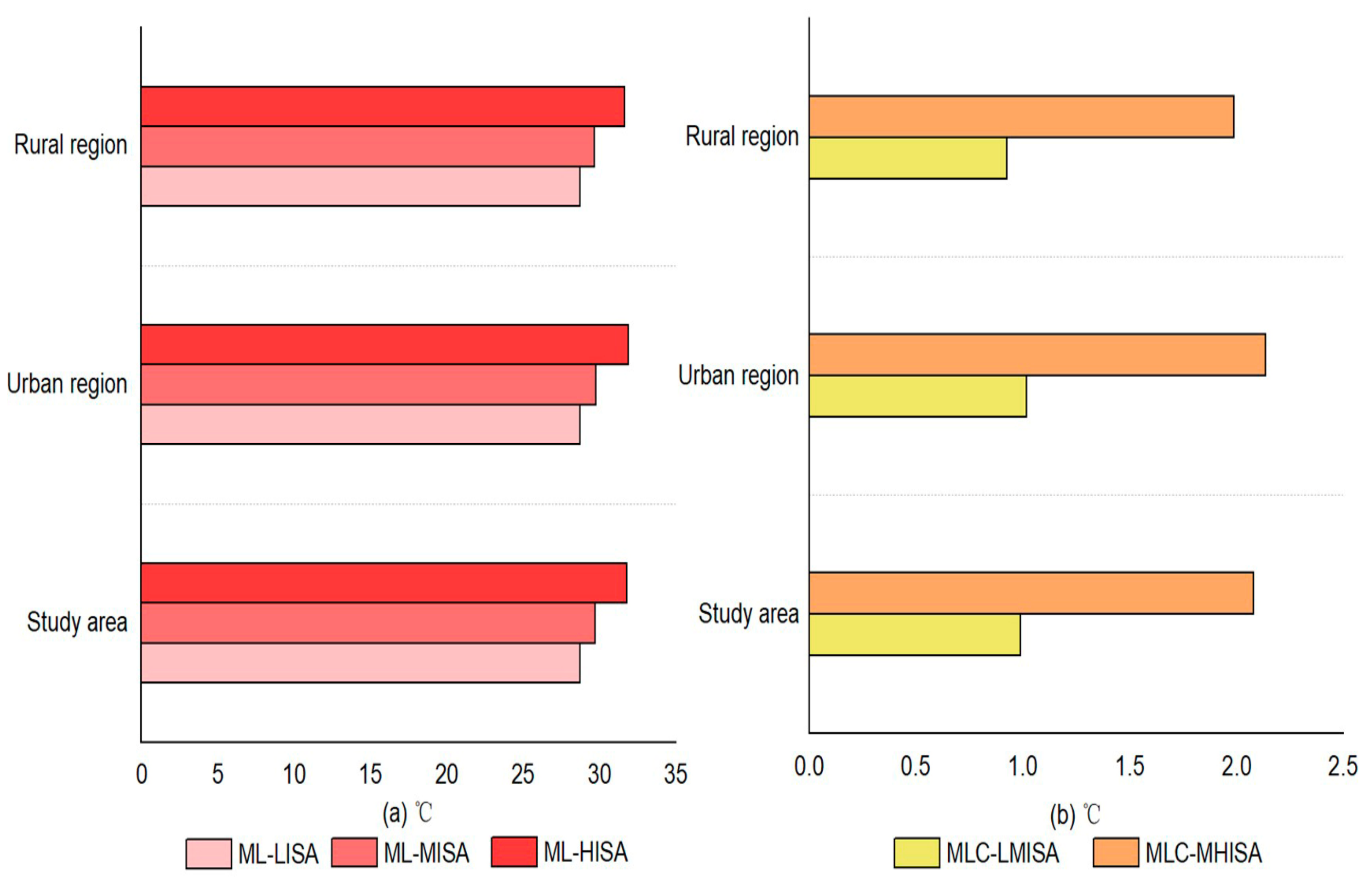 Remotesensing 15 04265 g006