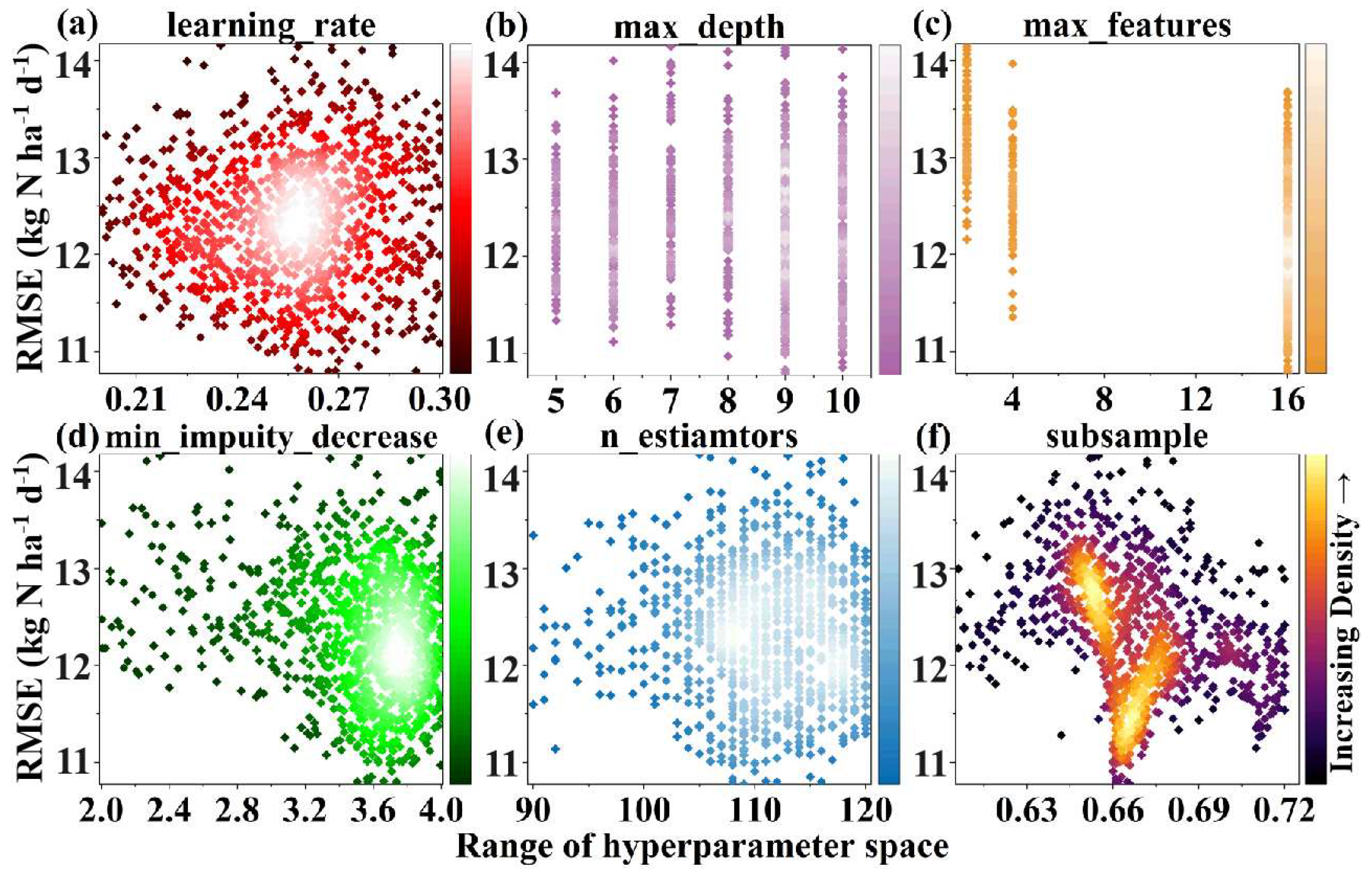 Remotesensing 15 04268 g005