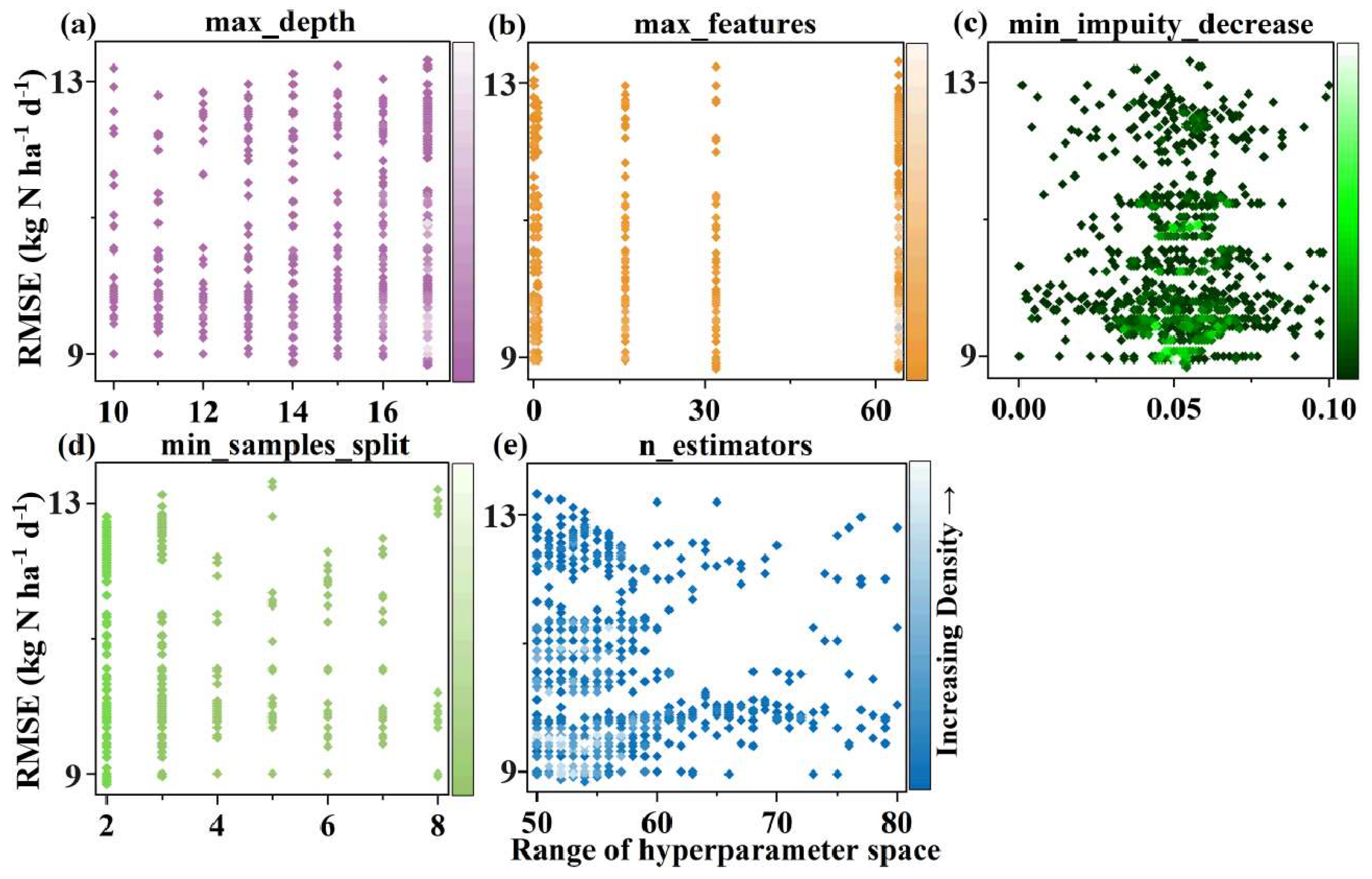 Remotesensing 15 04268 g006