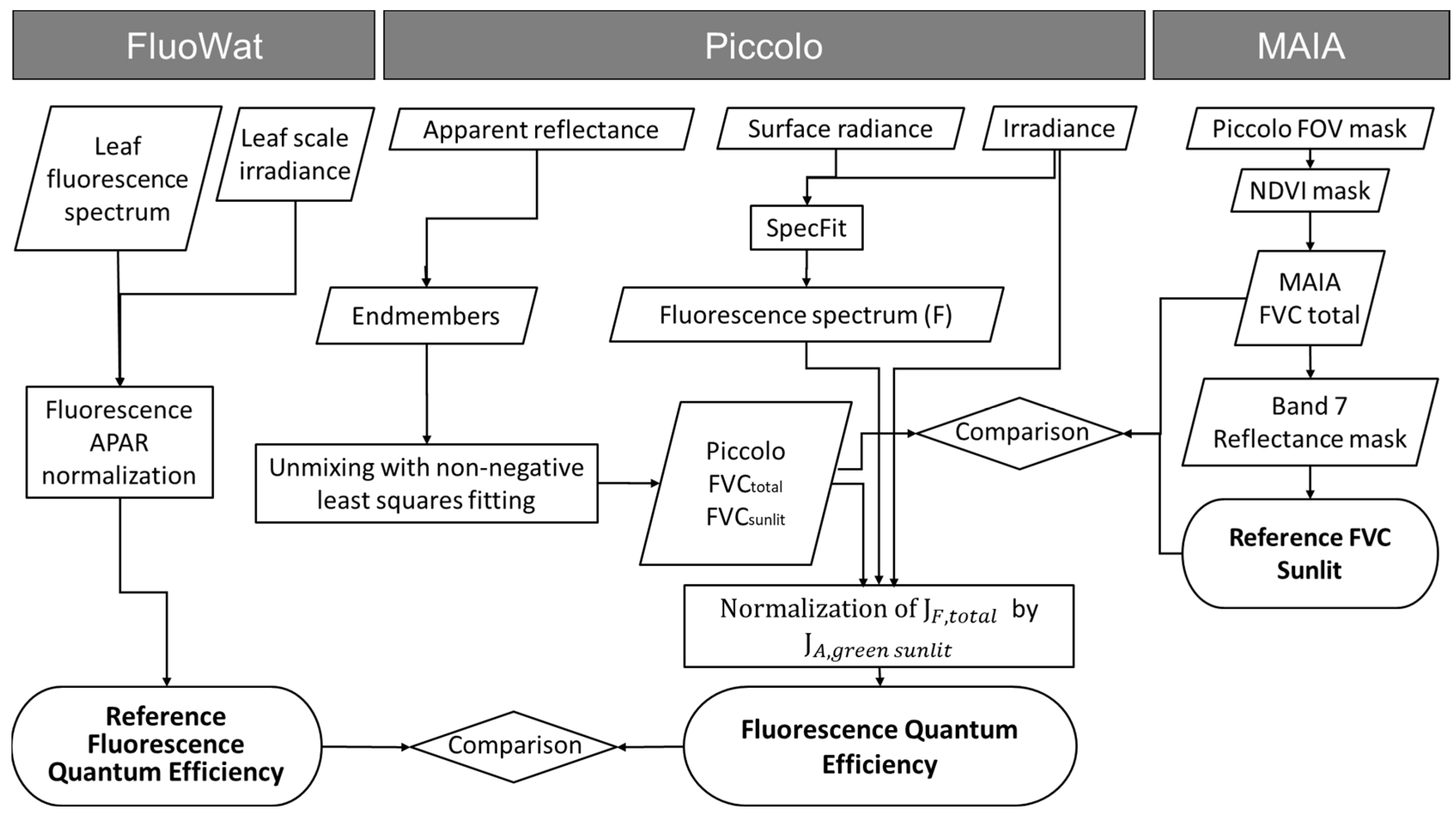 Remotesensing 15 04274 g005