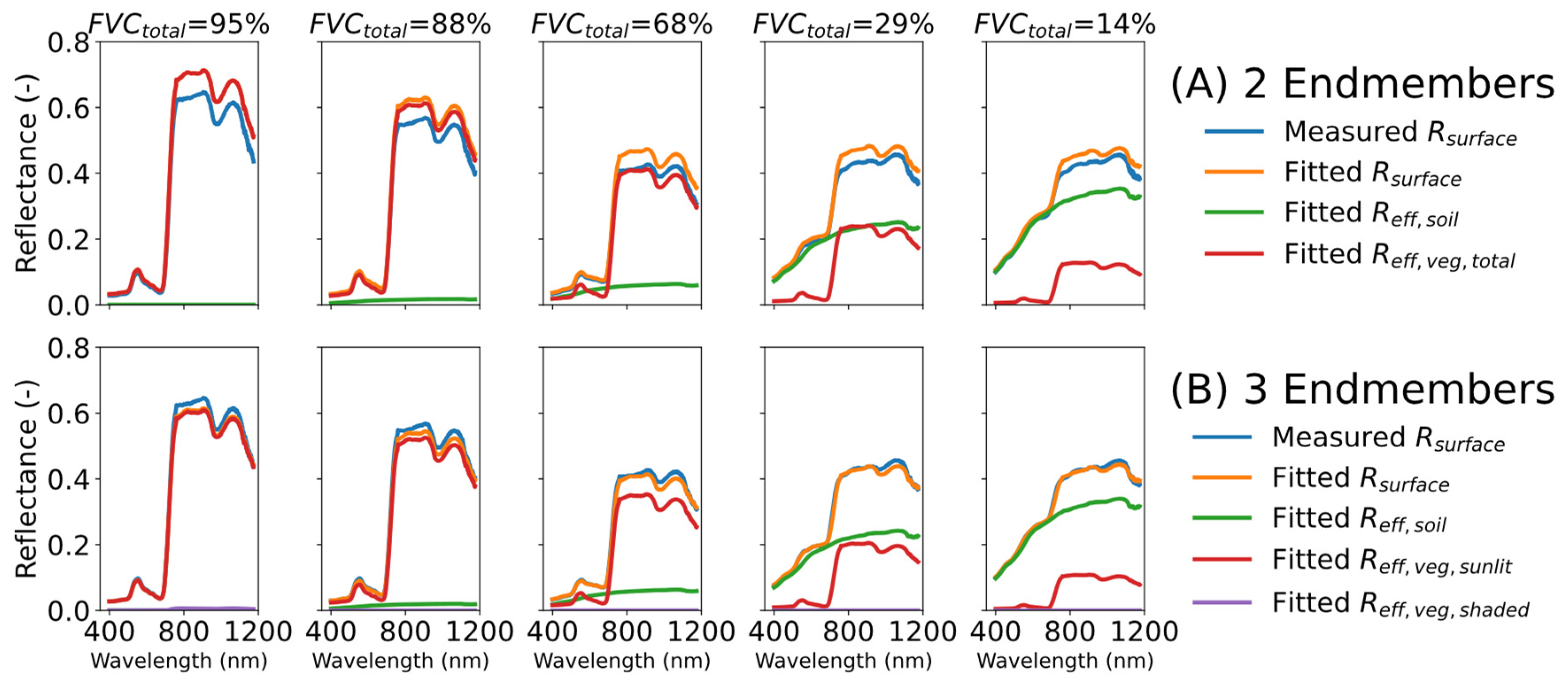 Remotesensing 15 04274 g009