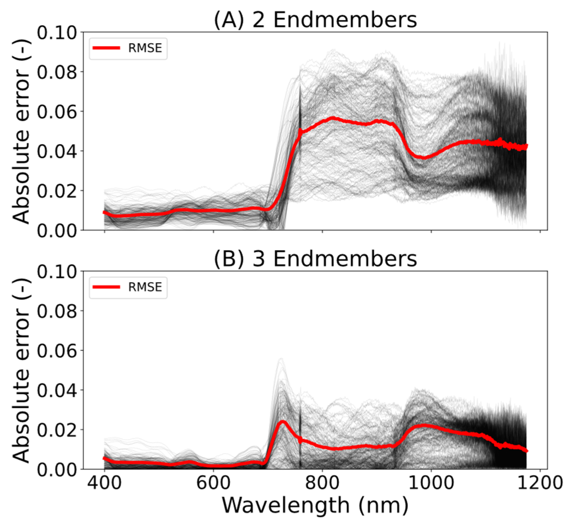 Remotesensing 15 04274 g010