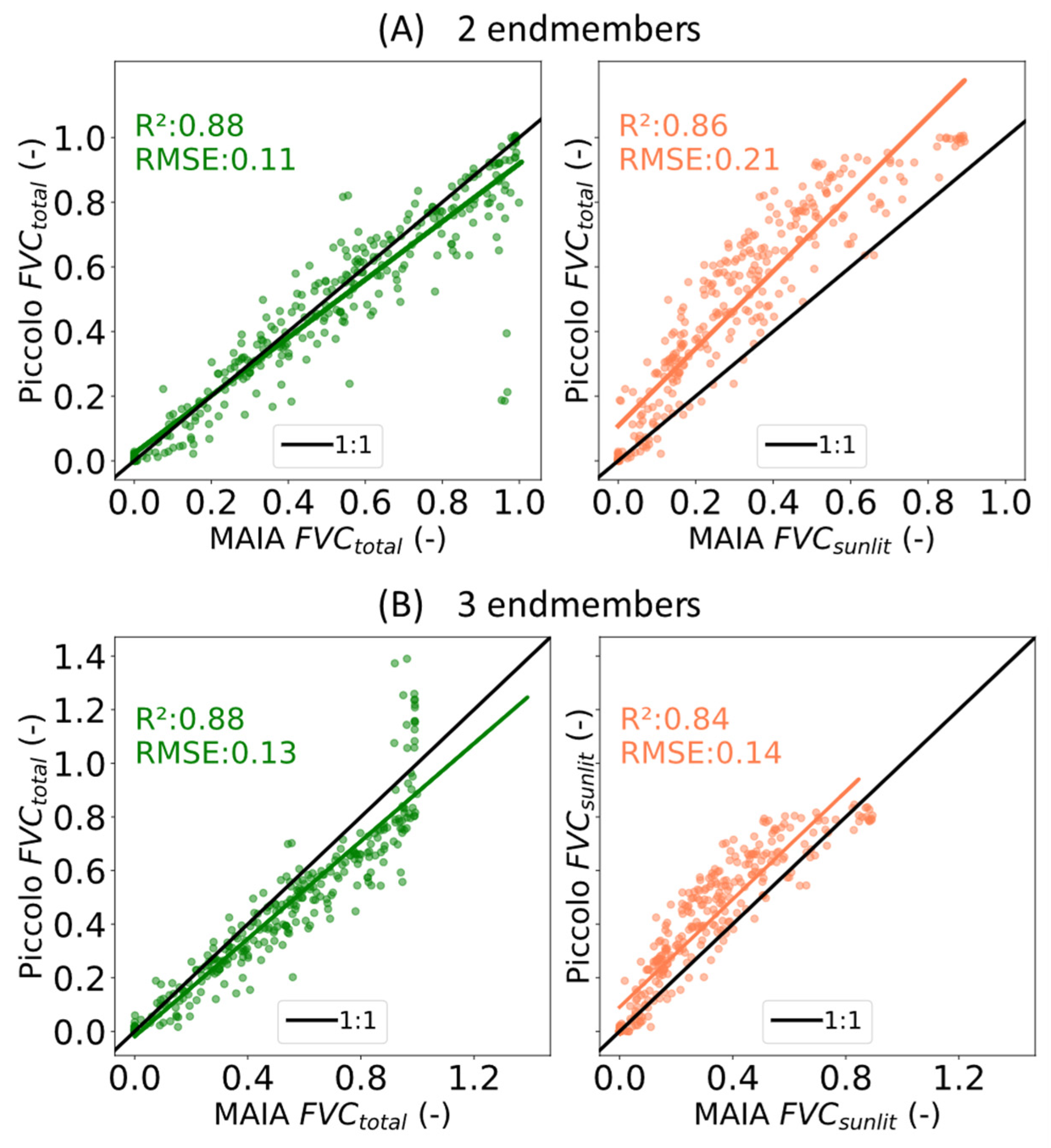 Remotesensing 15 04274 g011