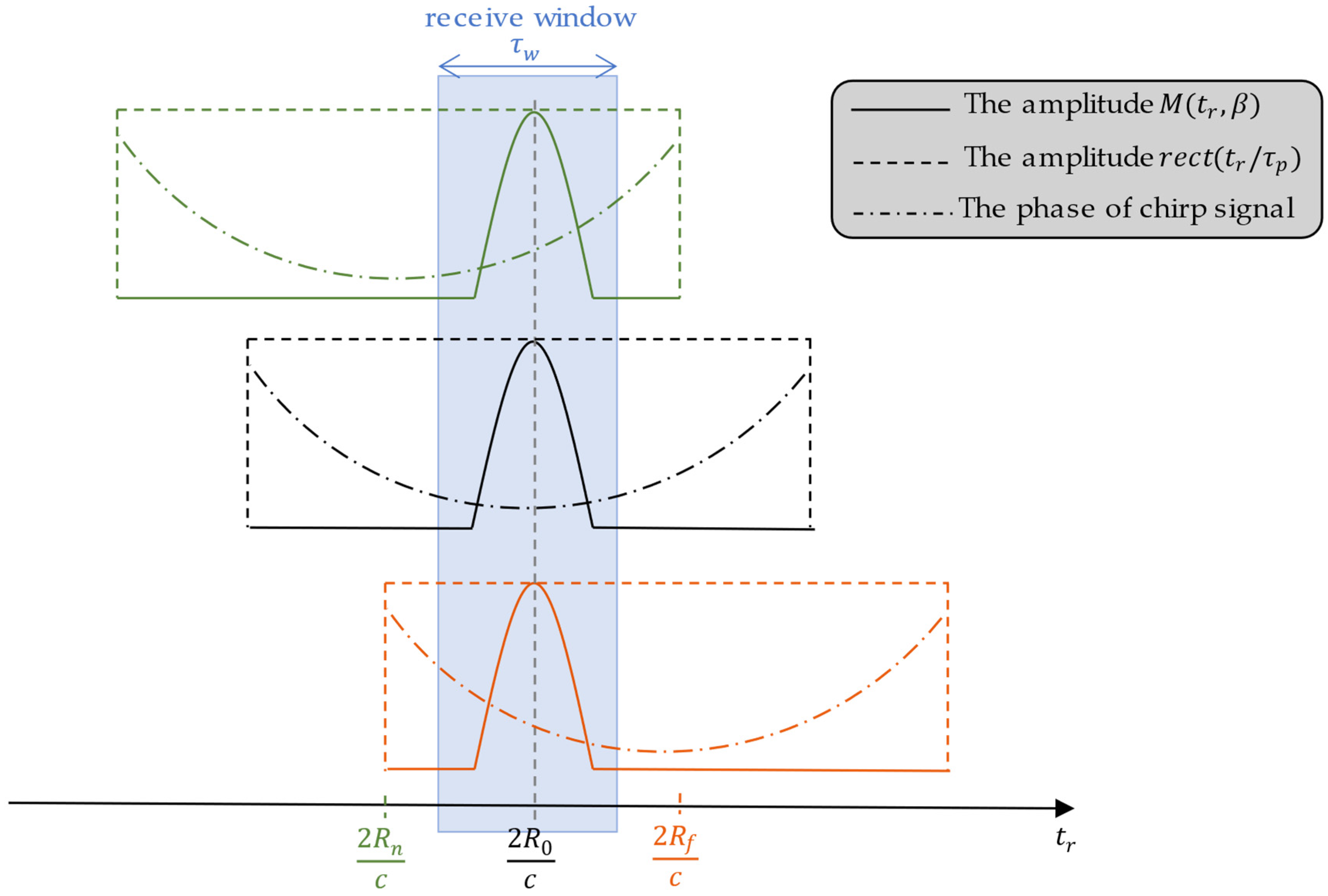 Remotesensing 15 04276 g003