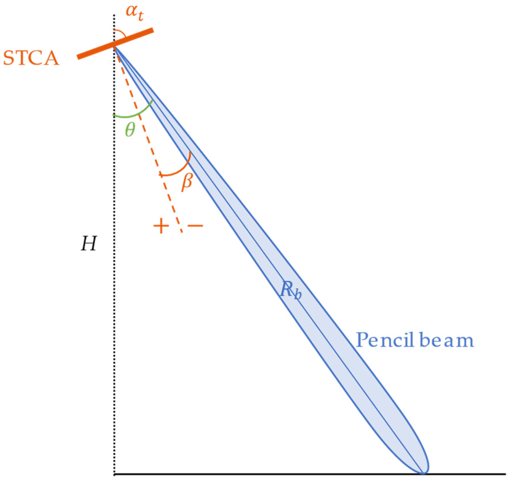 Remotesensing 15 04276 g005