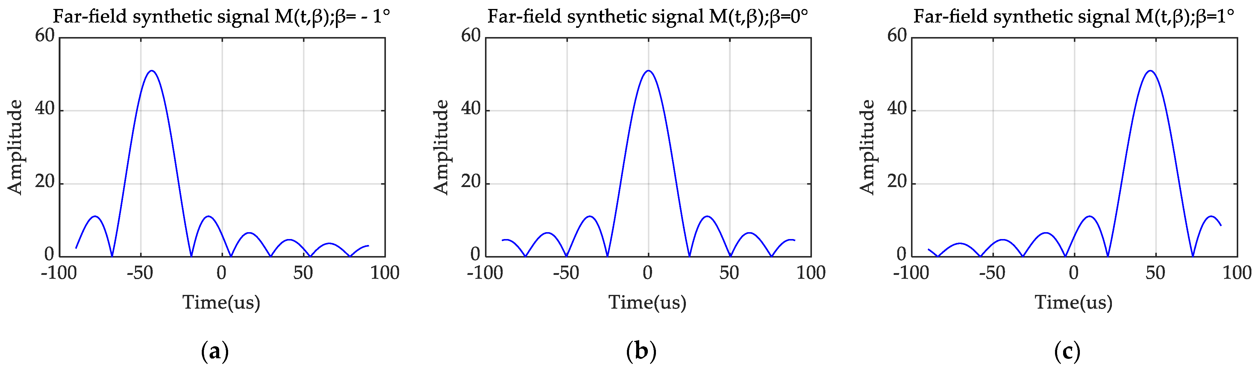 Remotesensing 15 04276 g006