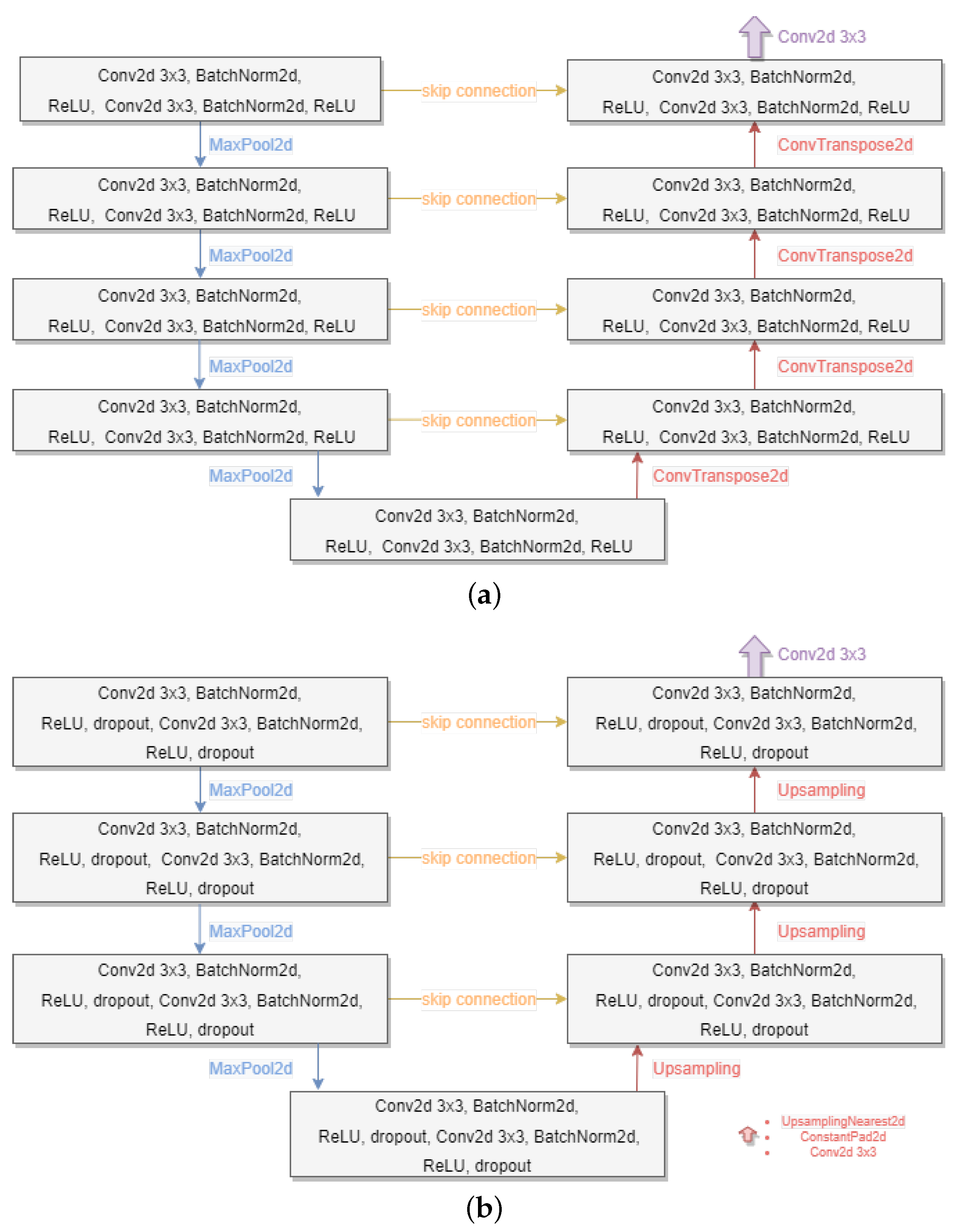 Remotesensing 15 04278 g003