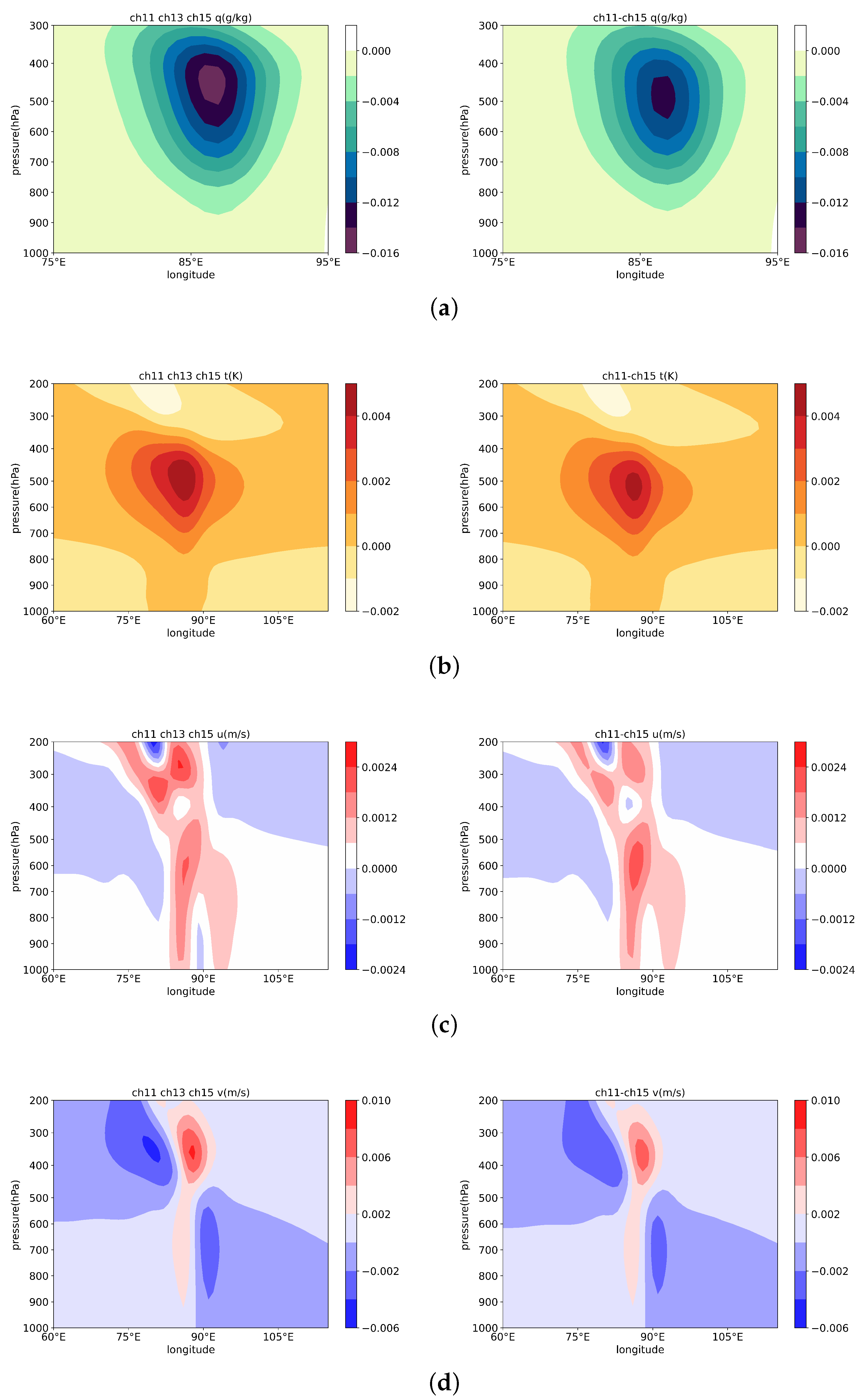 Remotesensing 15 04279 g005