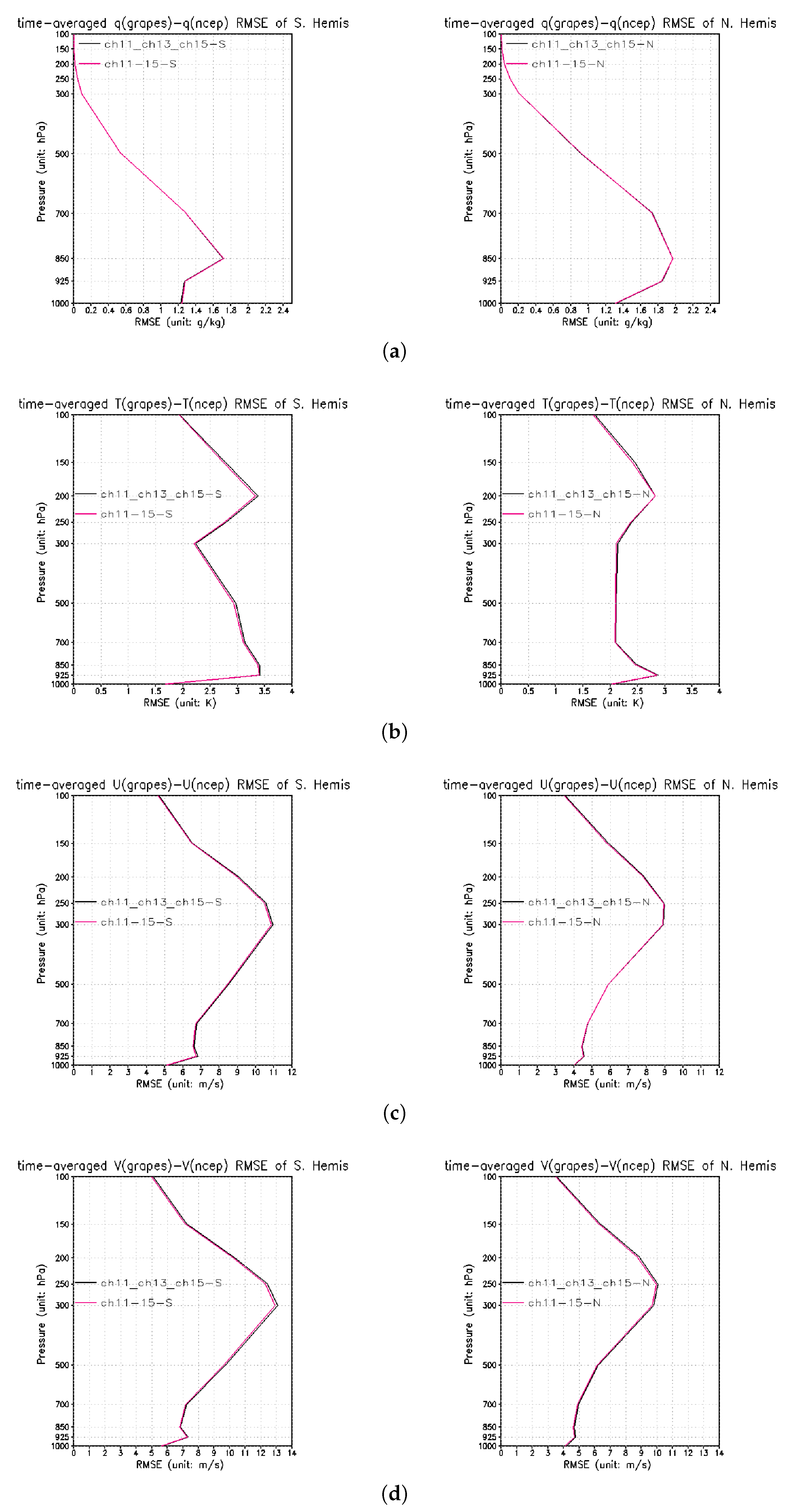 Remotesensing 15 04279 g008