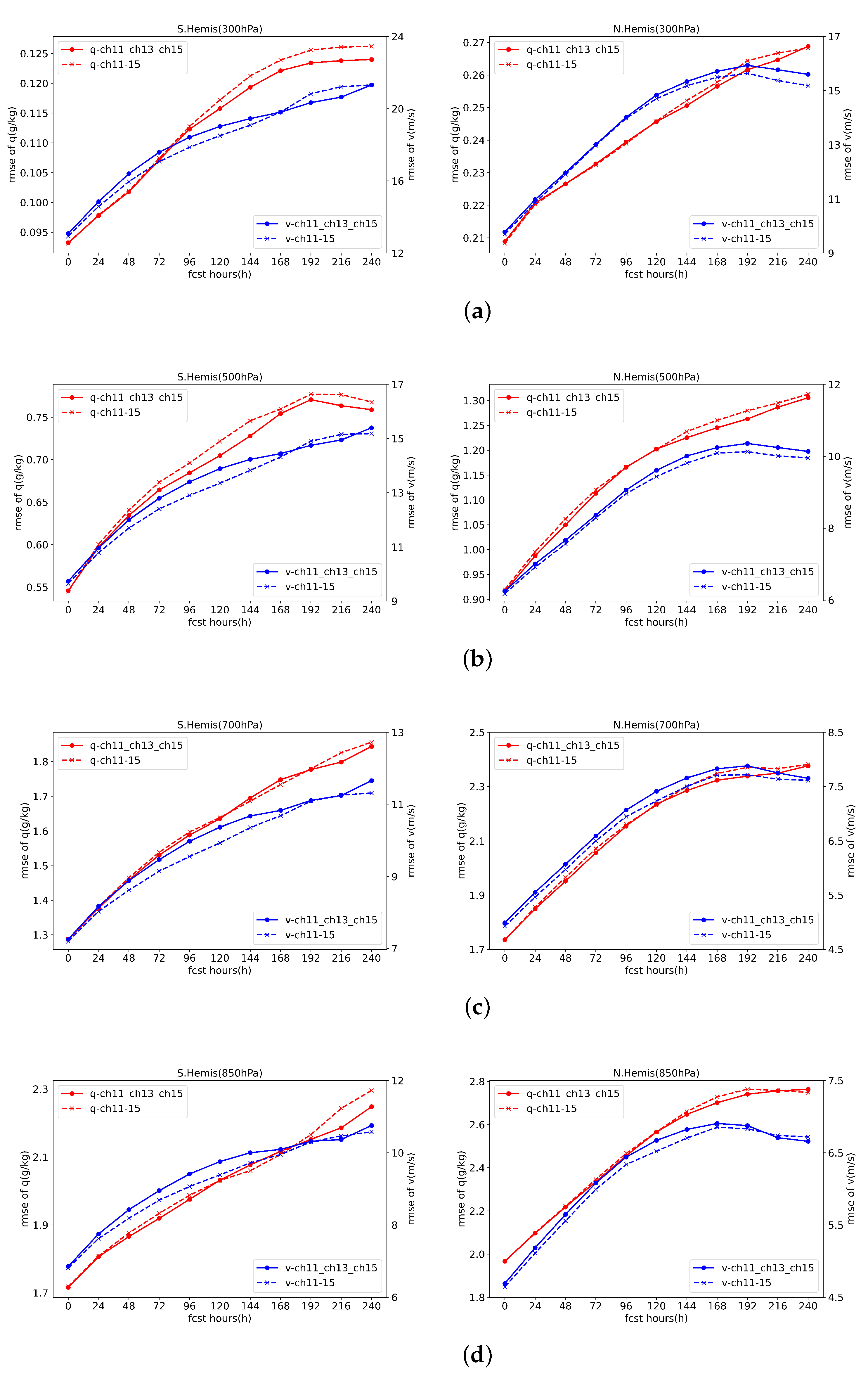 Remotesensing 15 04279 g012