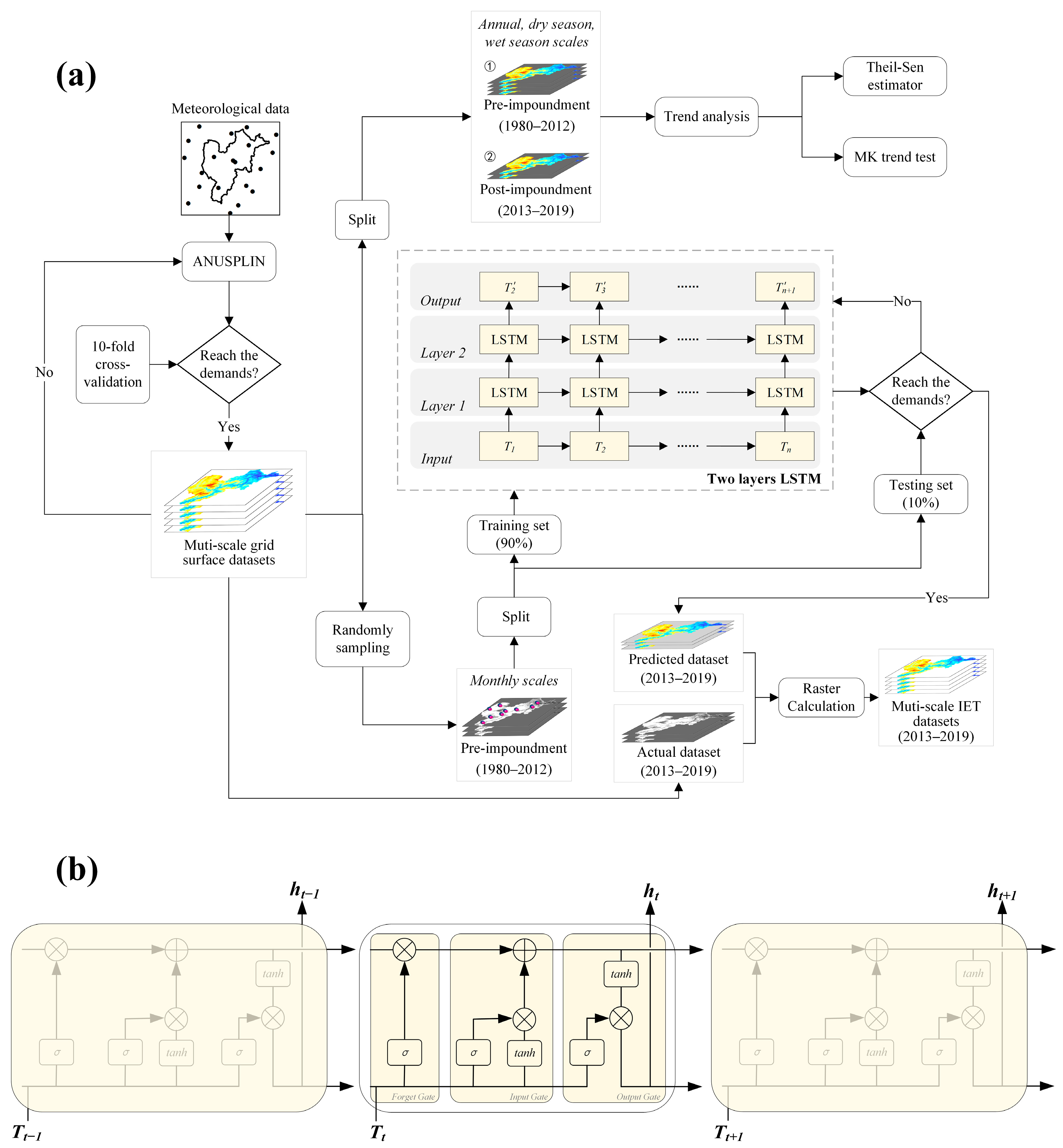 Remotesensing 15 04280 g003