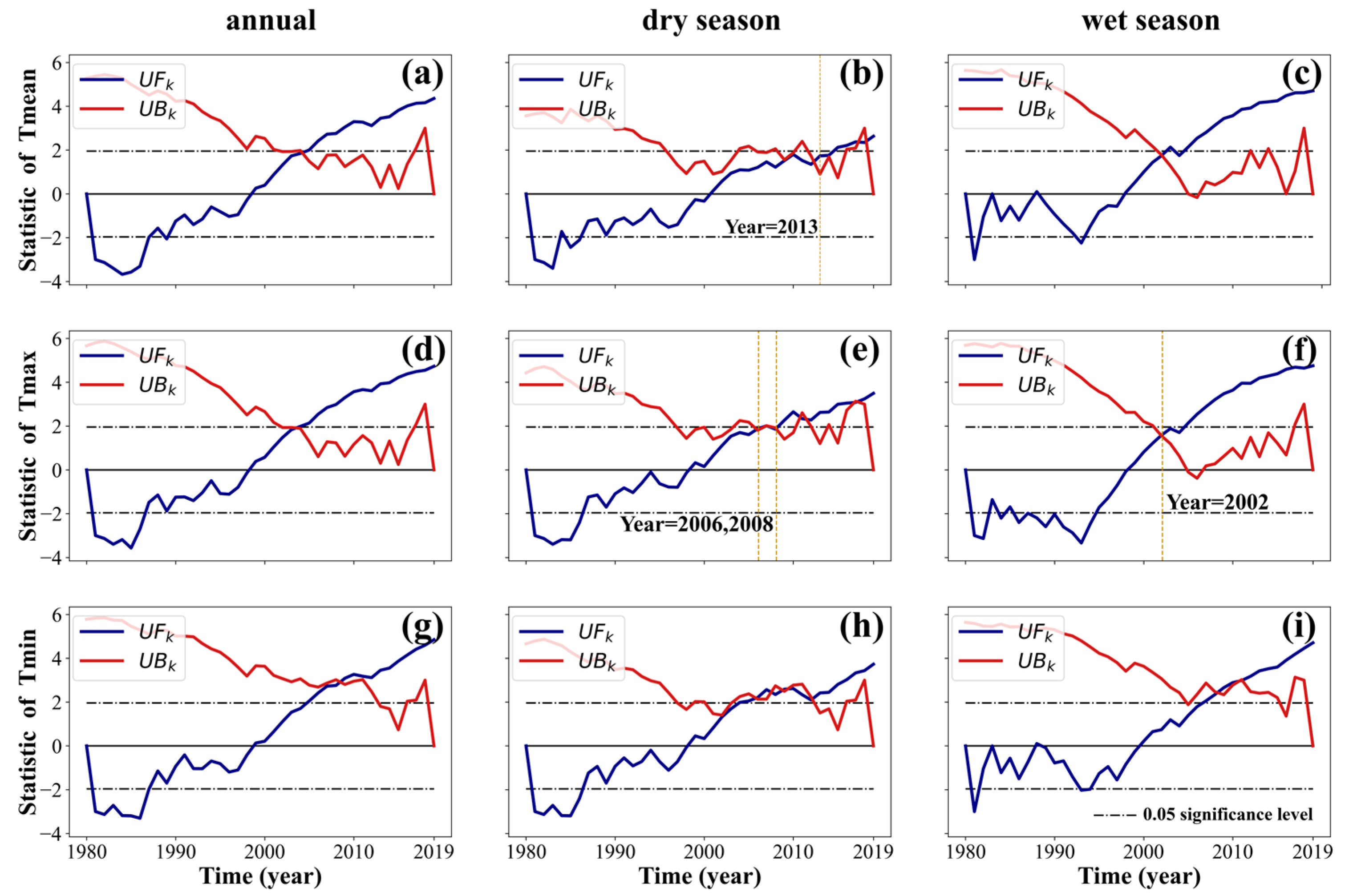 Remotesensing 15 04280 g006