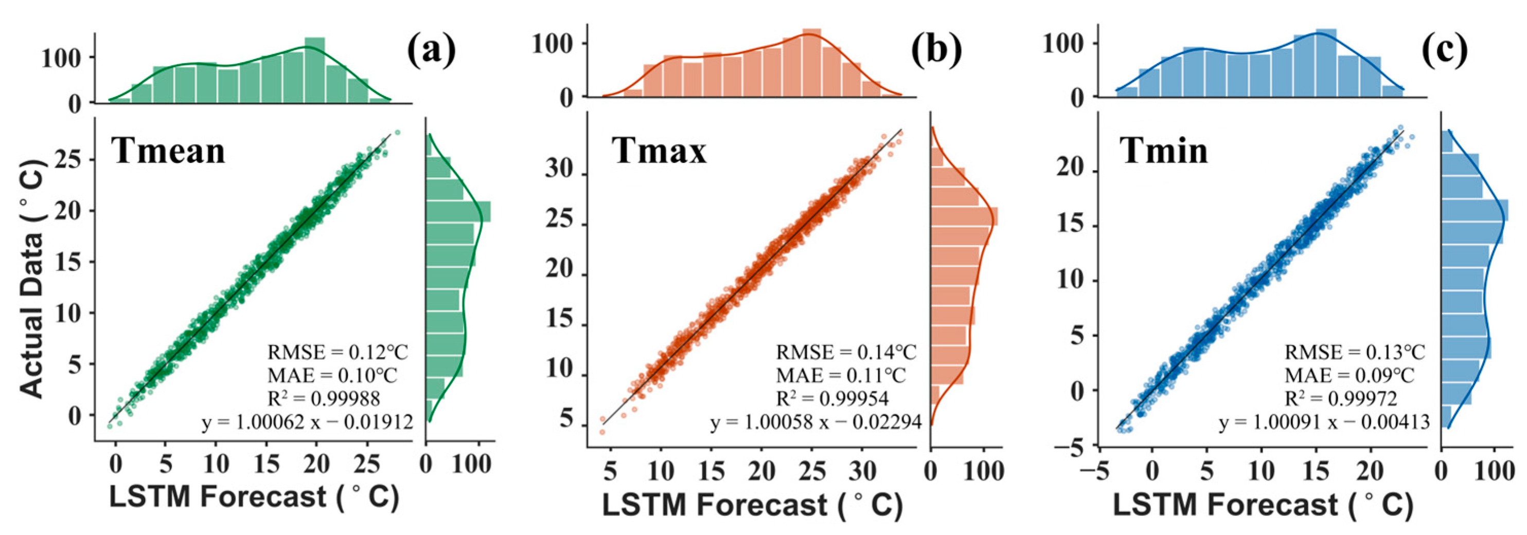 Remotesensing 15 04280 g007