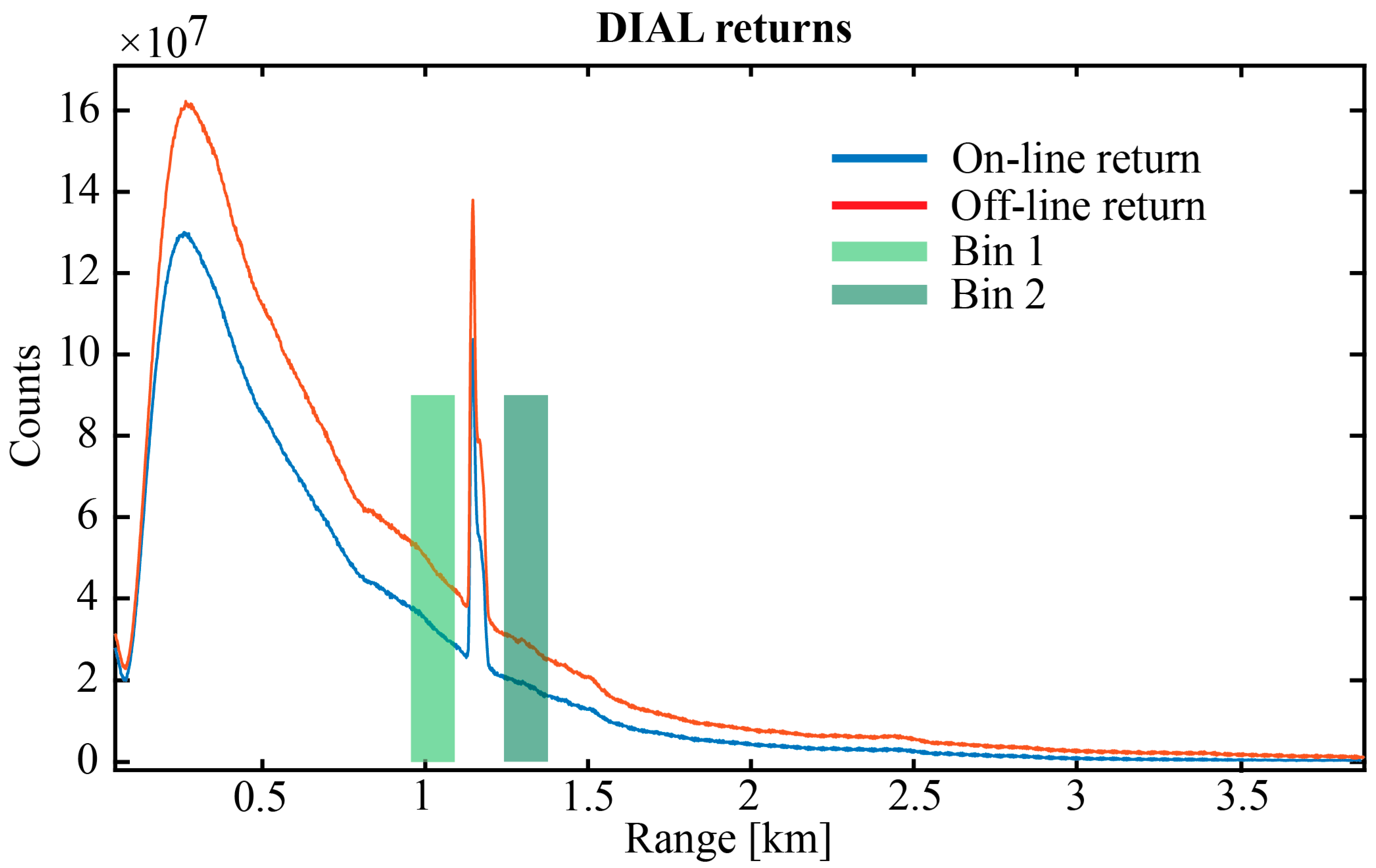 Remotesensing 15 04283 g002