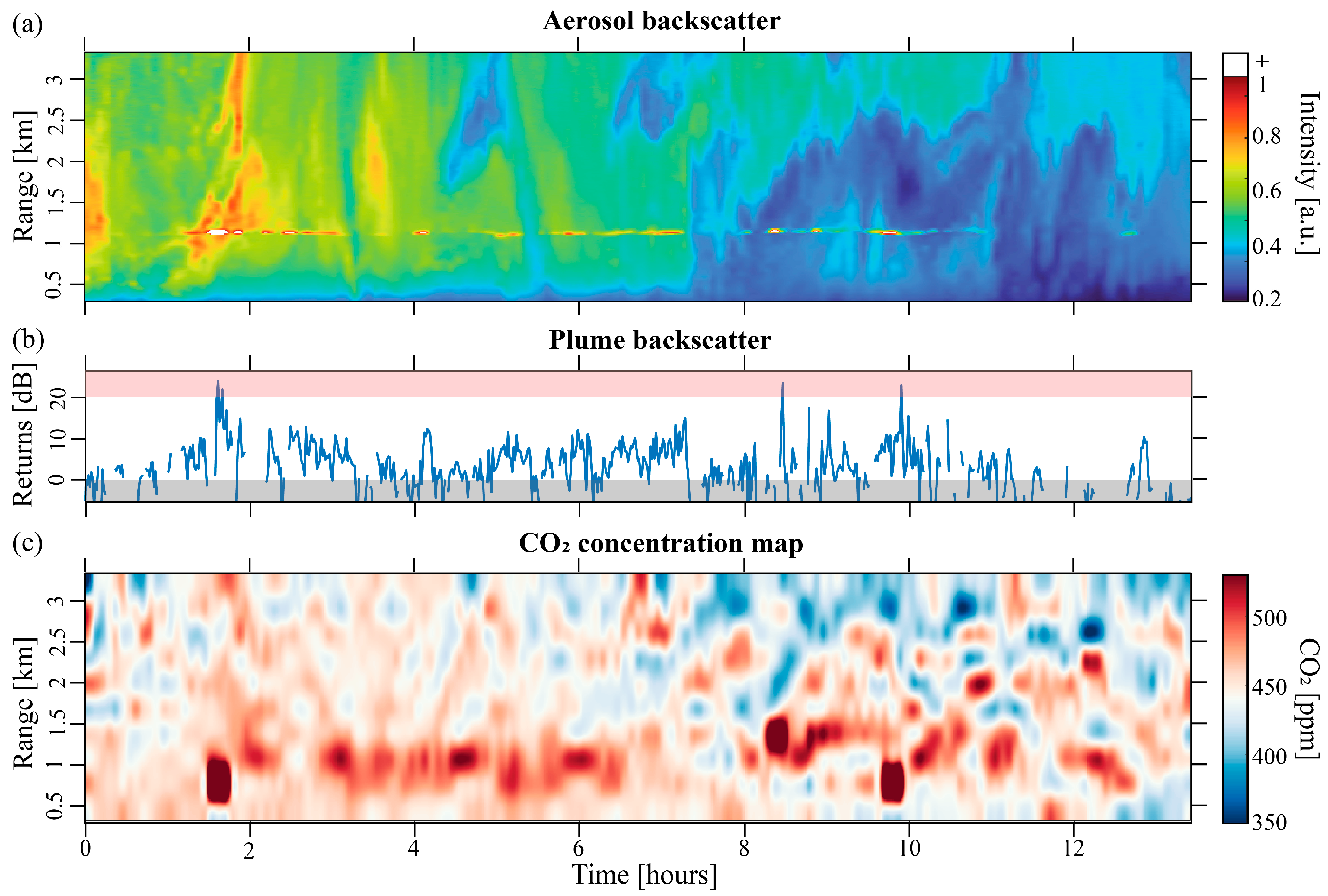 Remotesensing 15 04283 g003