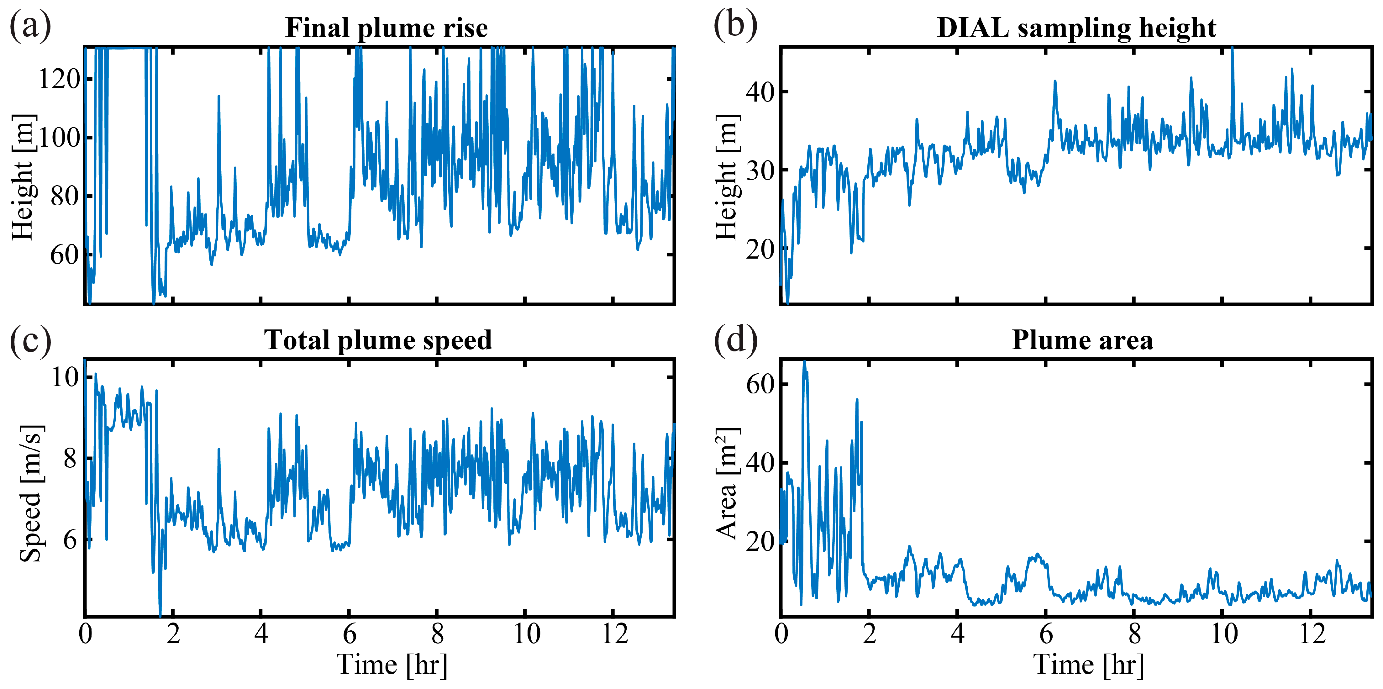 Remotesensing 15 04283 g005