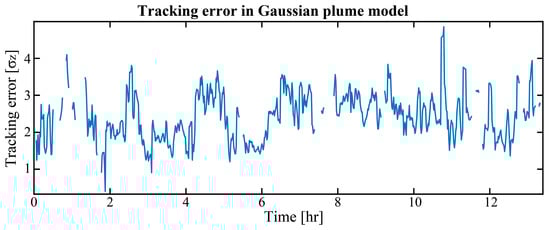 Remotesensing 15 04283 g0a1