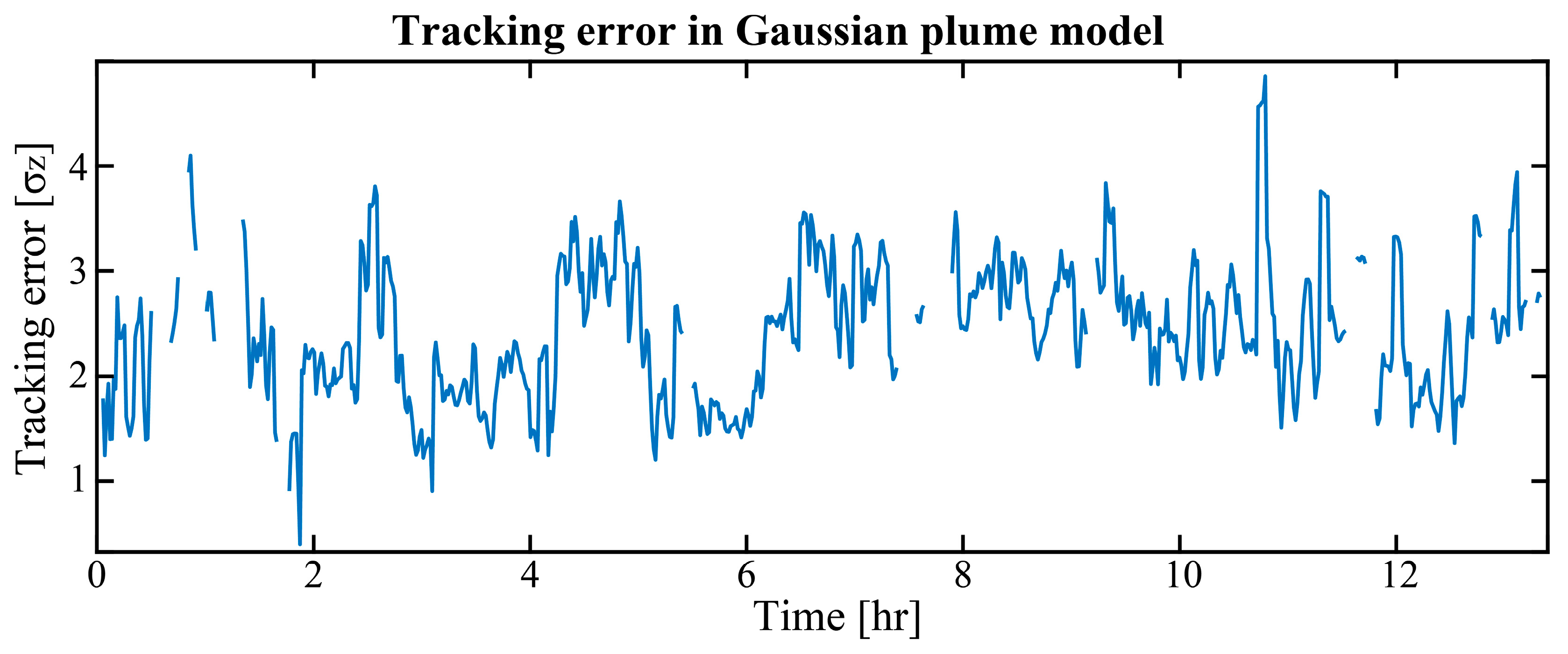 Remotesensing 15 04283 g0a1