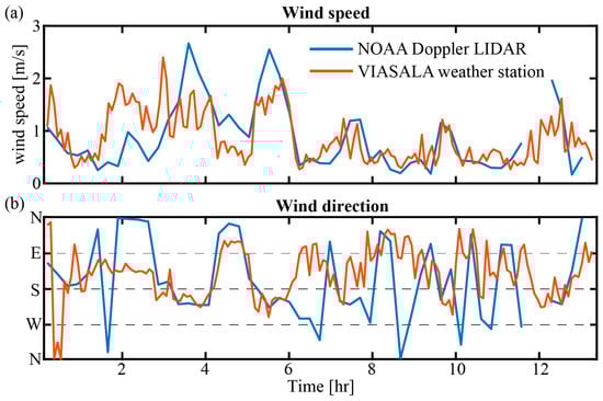 Remotesensing 15 04283 g0a2