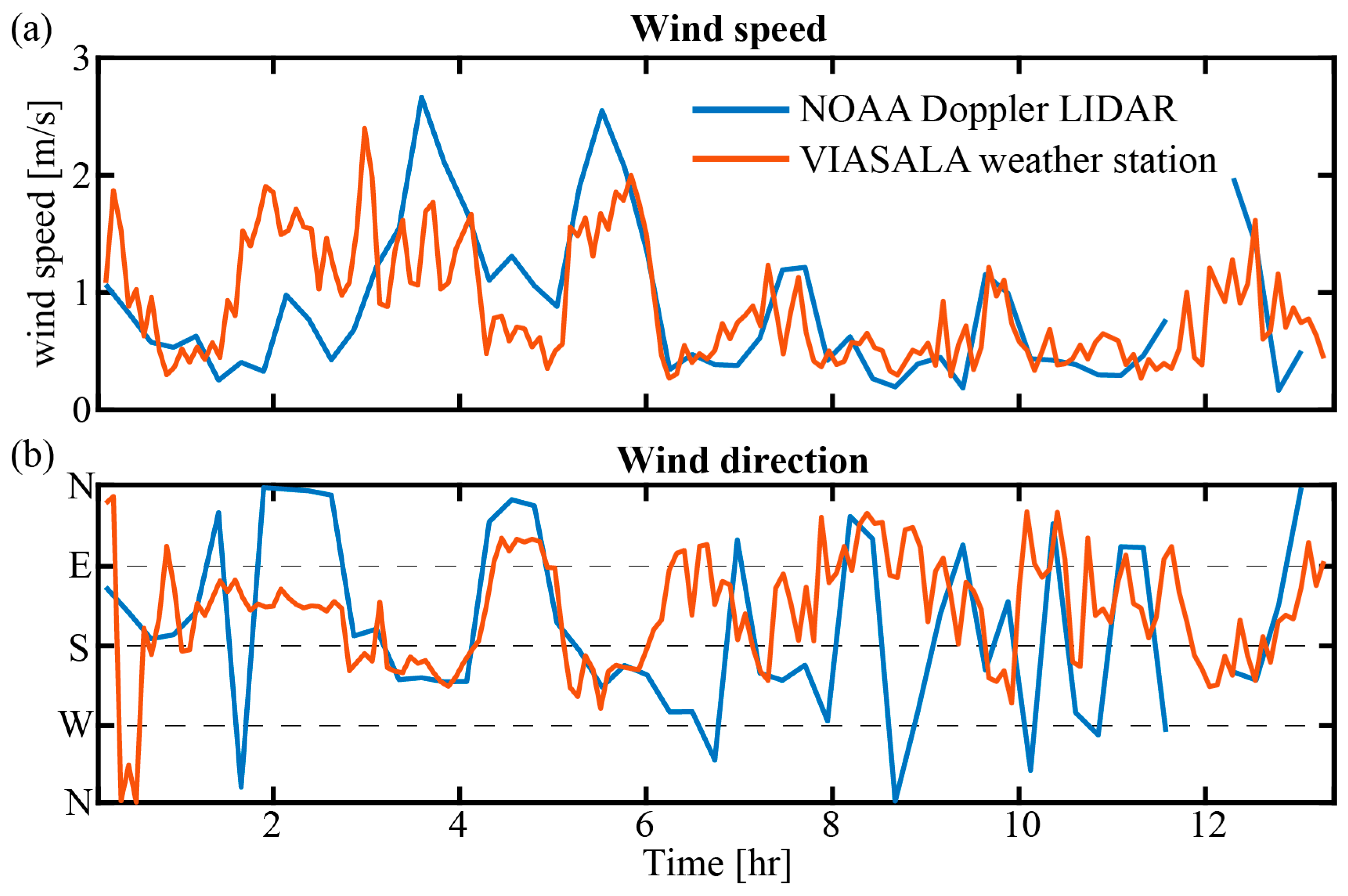 Remotesensing 15 04283 g0a2
