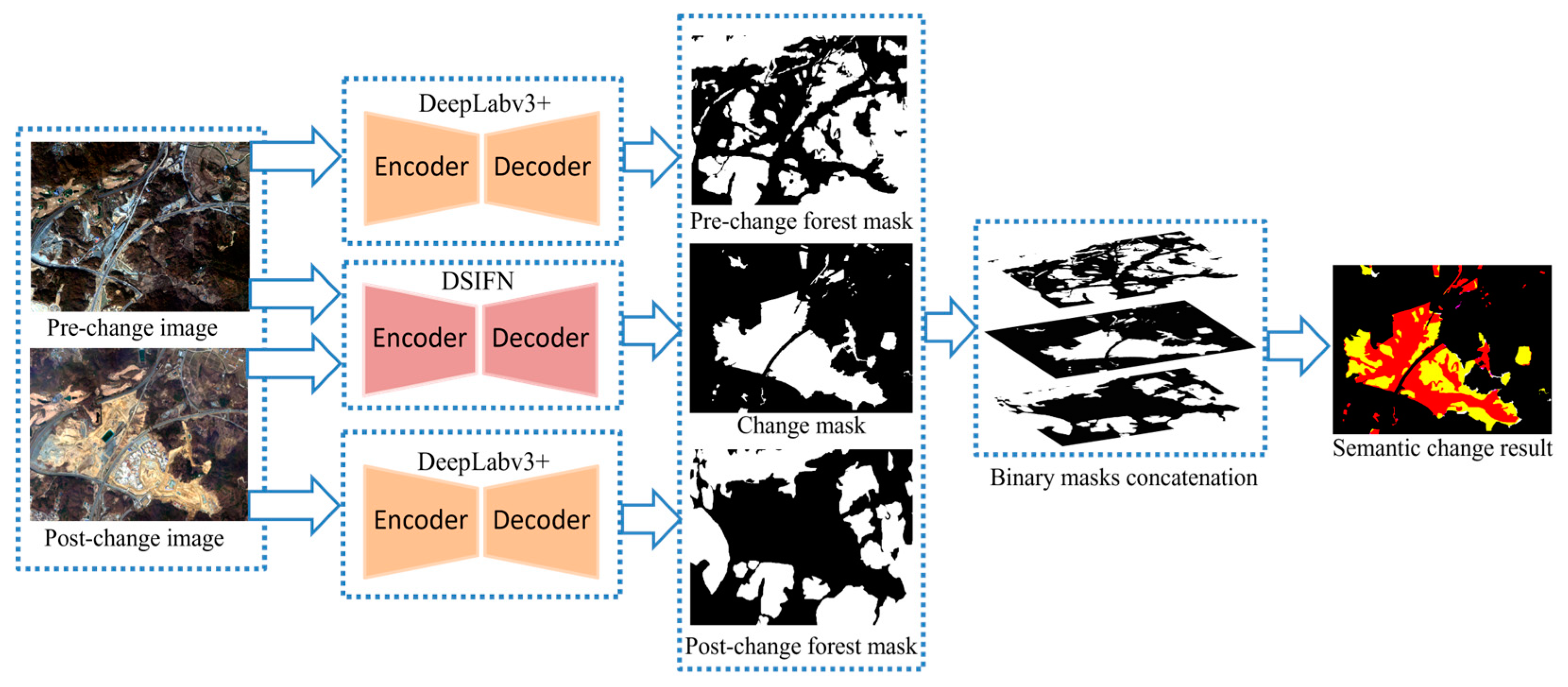 Remotesensing 15 04285 g003 Remotesensing 15 04285 g003