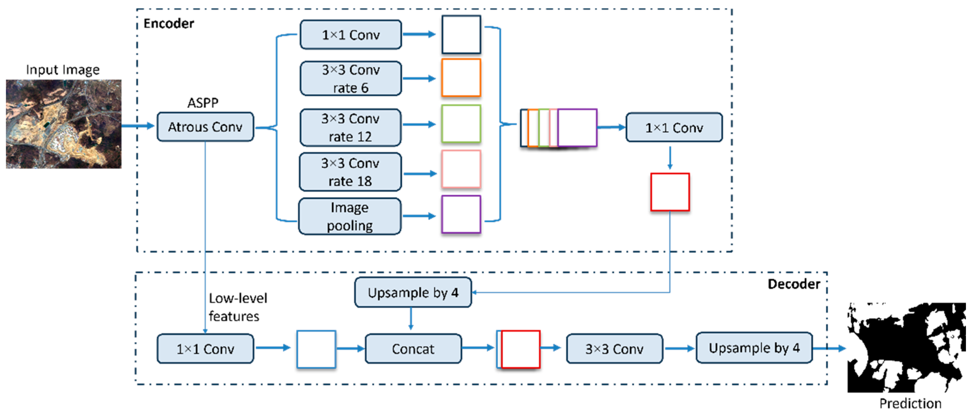Remotesensing 15 04285 g004 Remotesensing 15 04285 g004